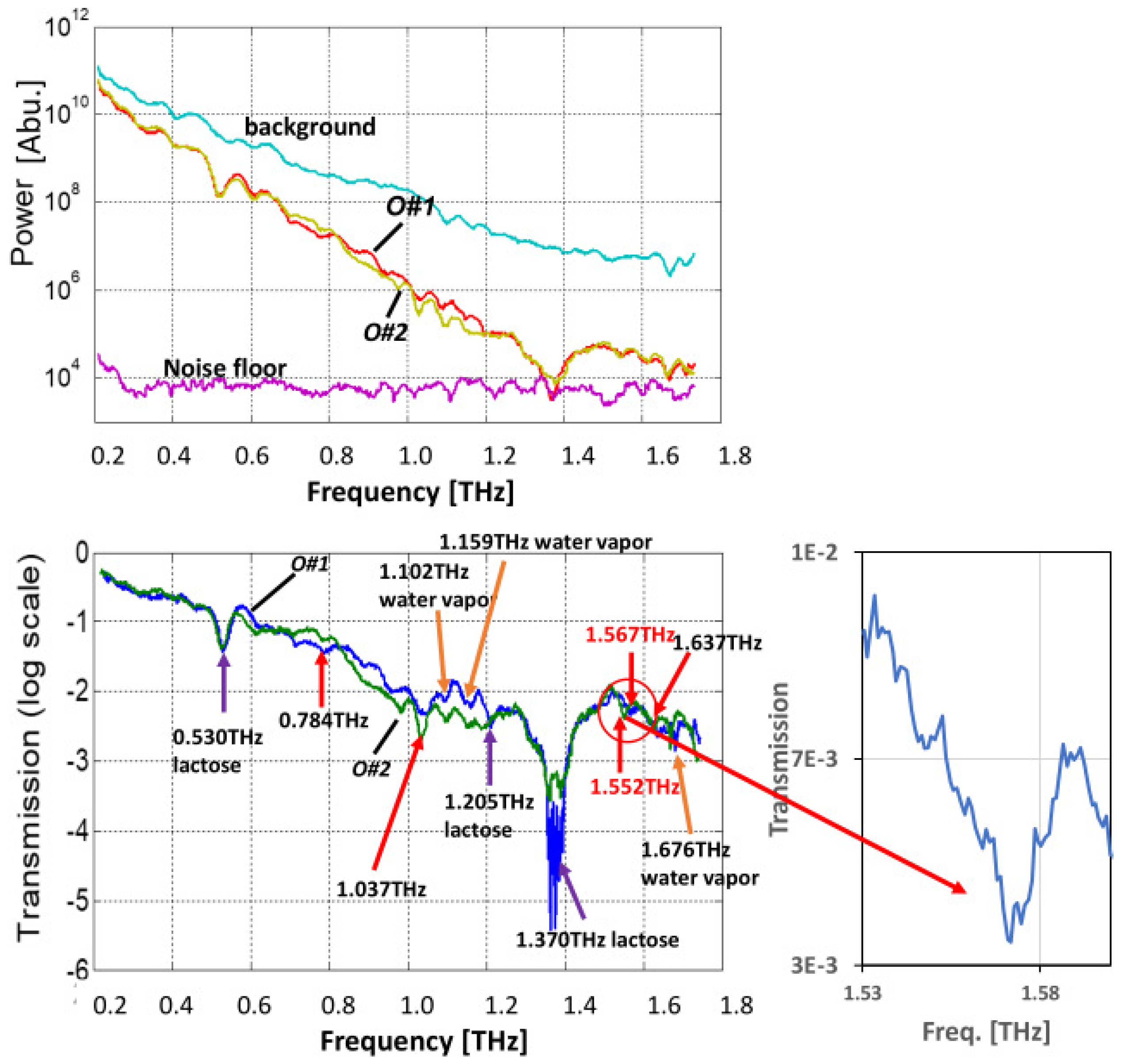 Applsci 12 00061 g007