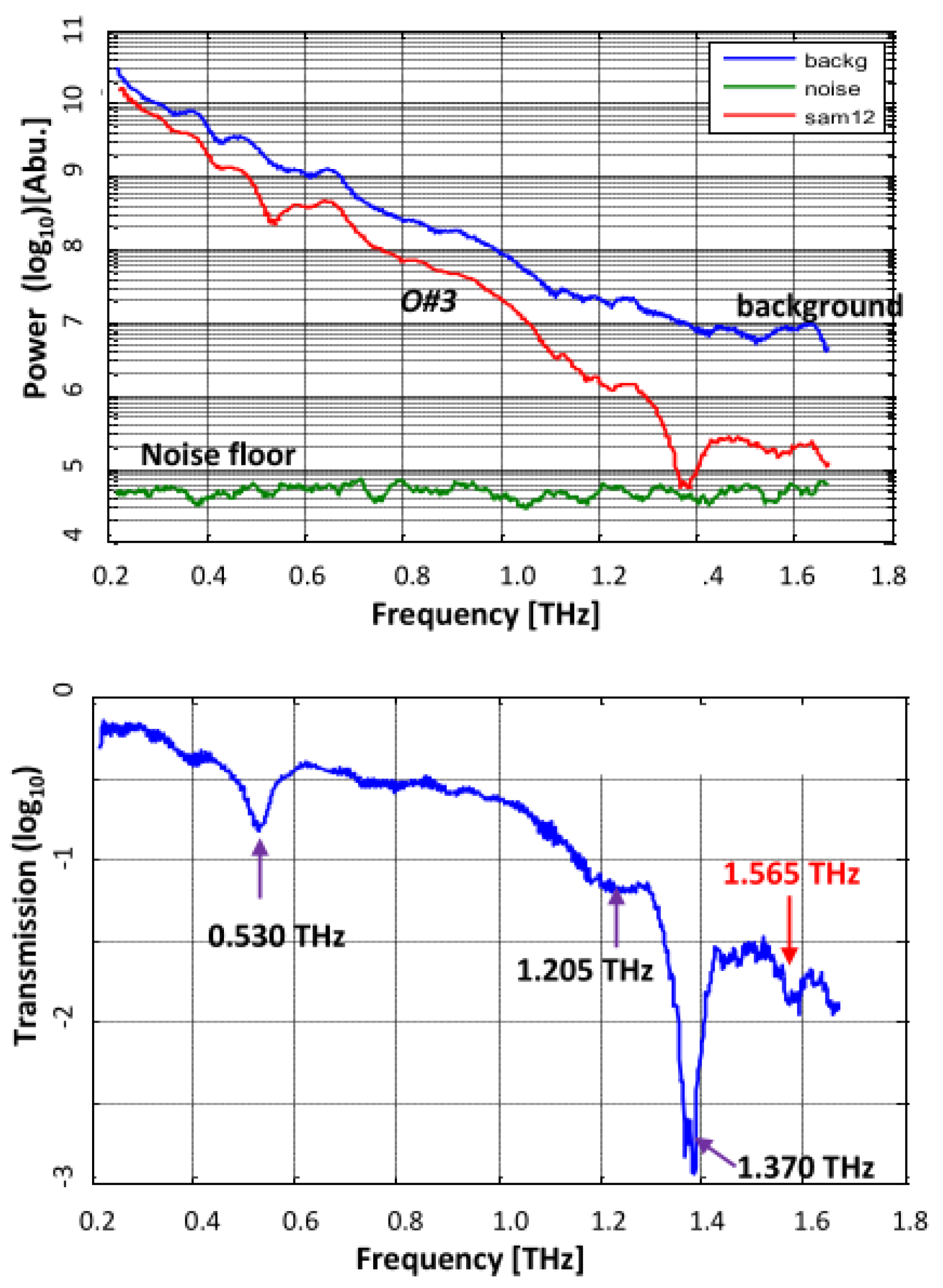 Applsci 12 00061 g008