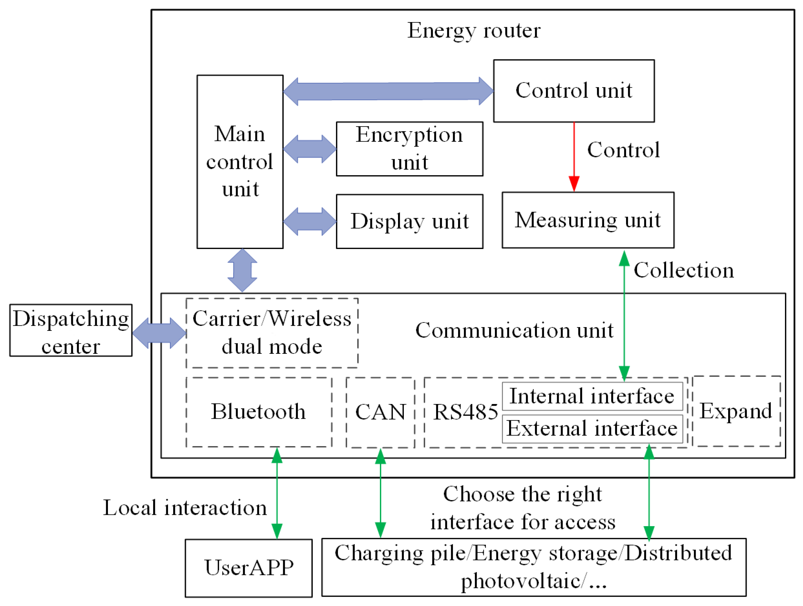 Applsci 12 00063 g002