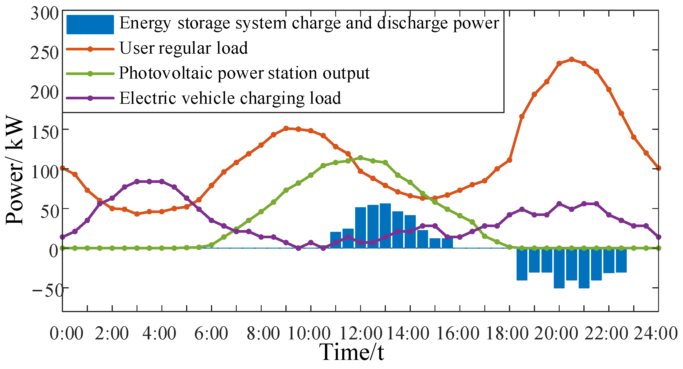 Applsci 12 00063 g006