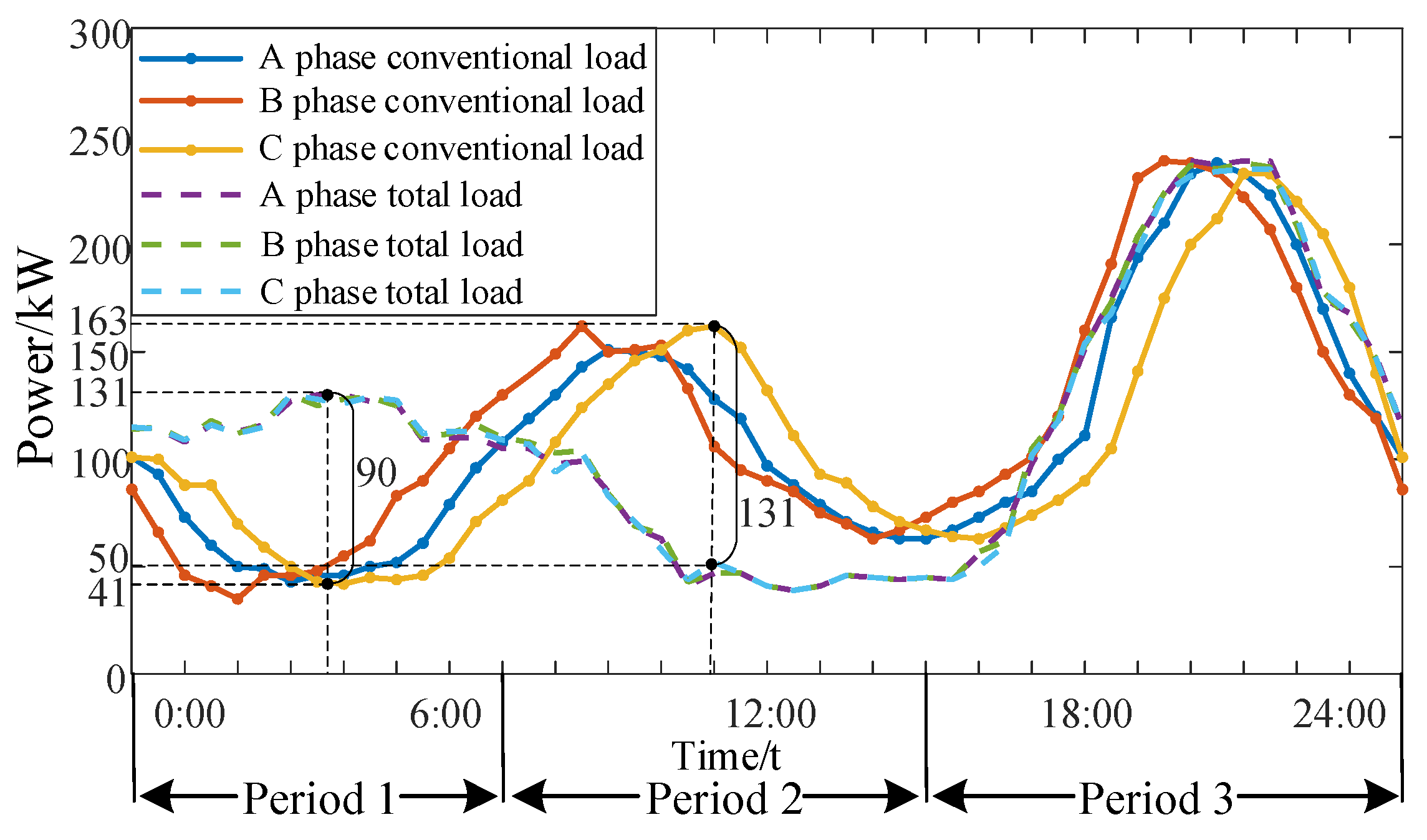 Applsci 12 00063 g009