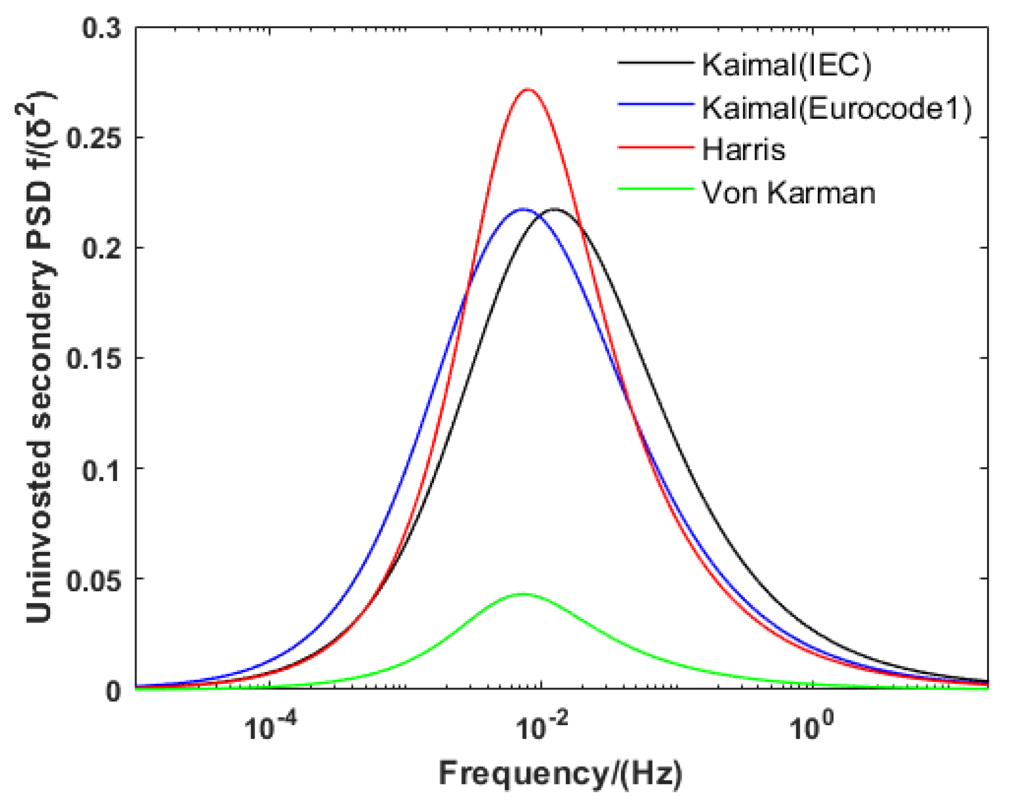 Applsci 12 00066 g001