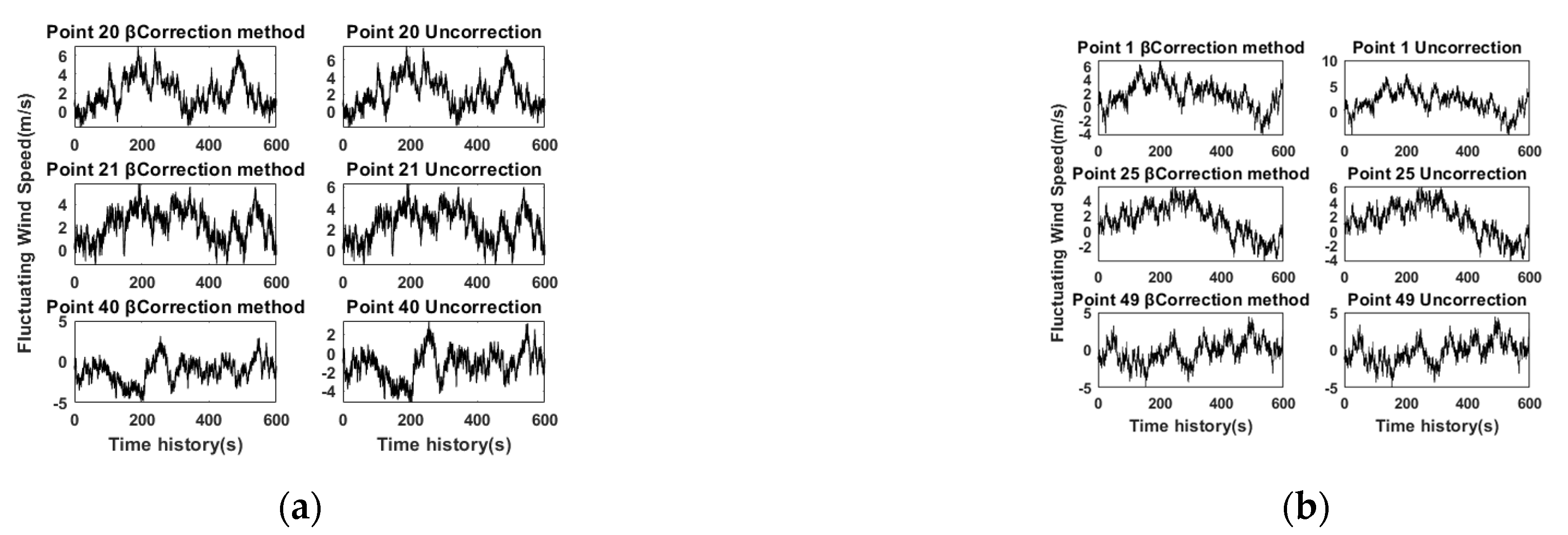 Applsci 12 00066 g006