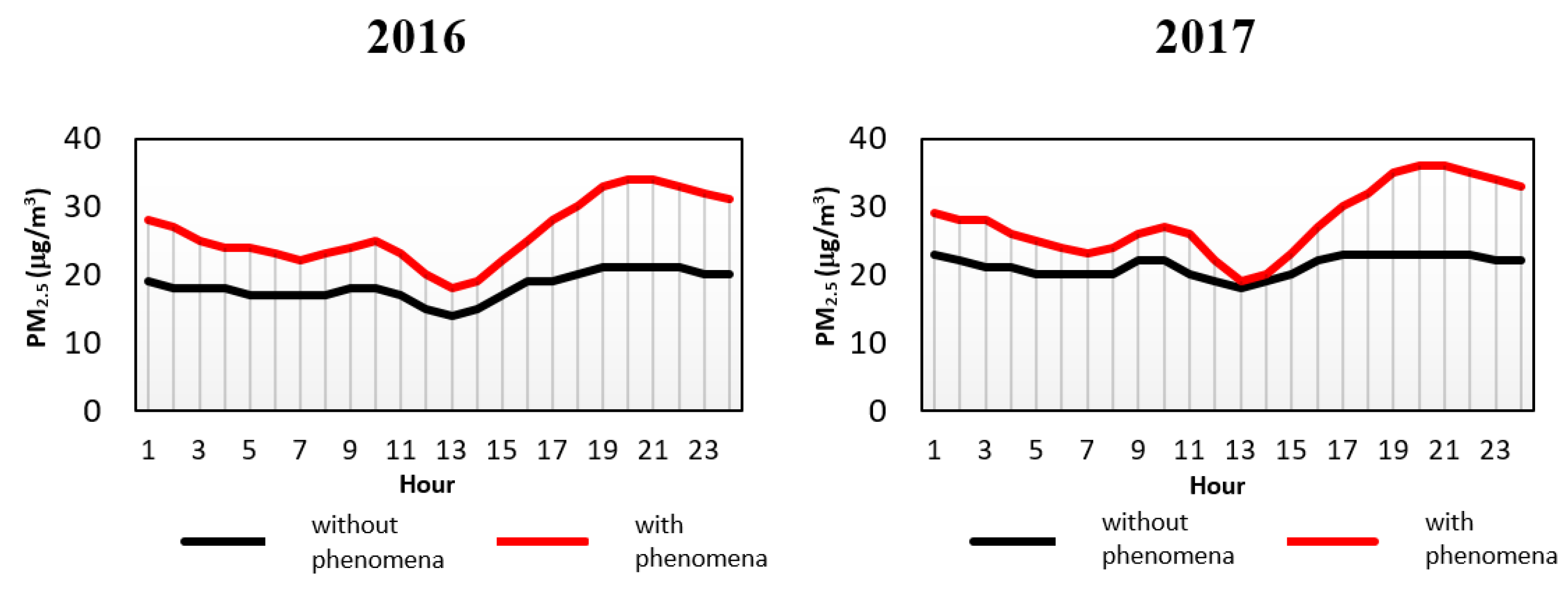 Applsci 12 00071 g005