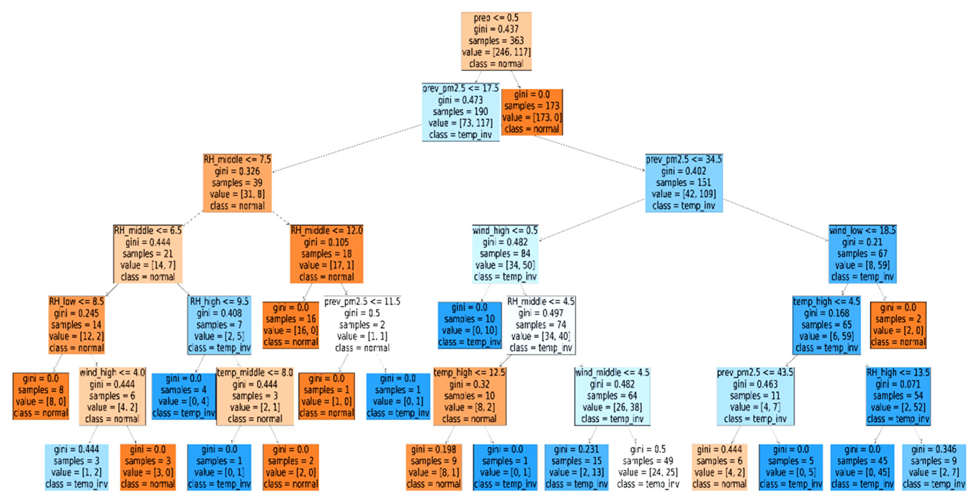 Applsci 12 00071 g006