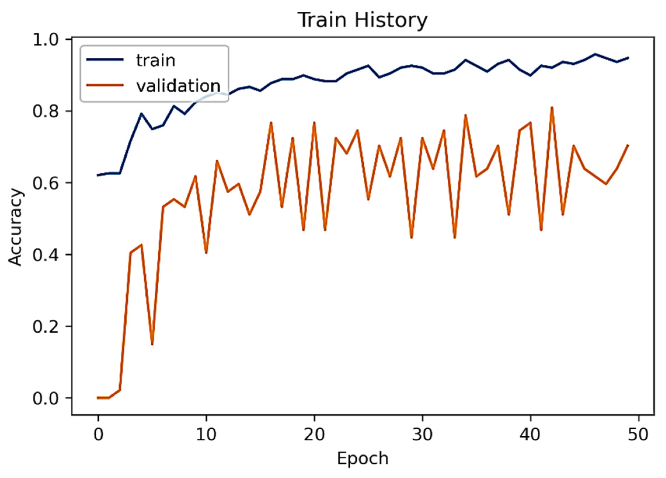 Applsci 12 00071 g007