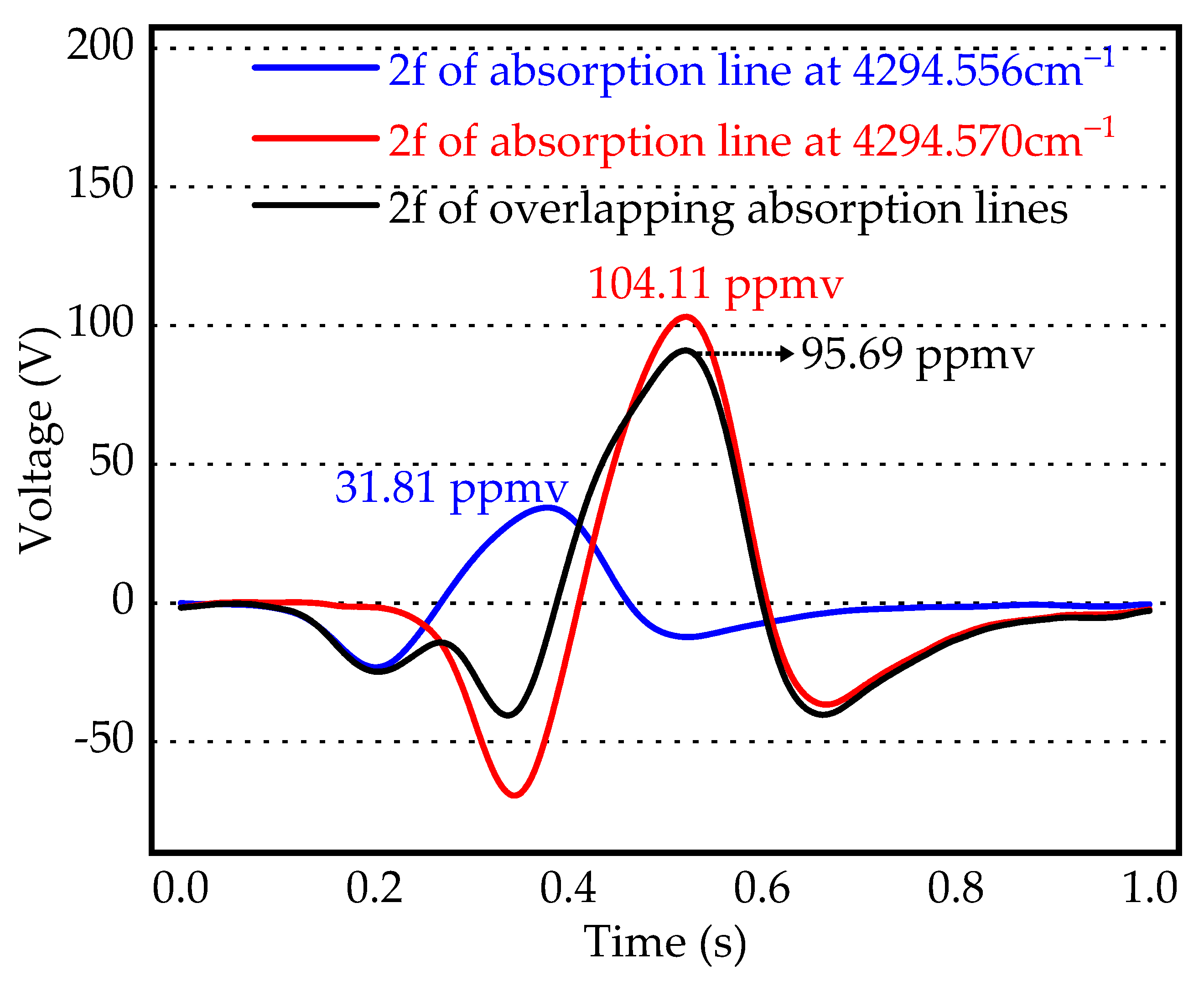 Applsci 12 00073 g006 Applsci 12 00073 g006