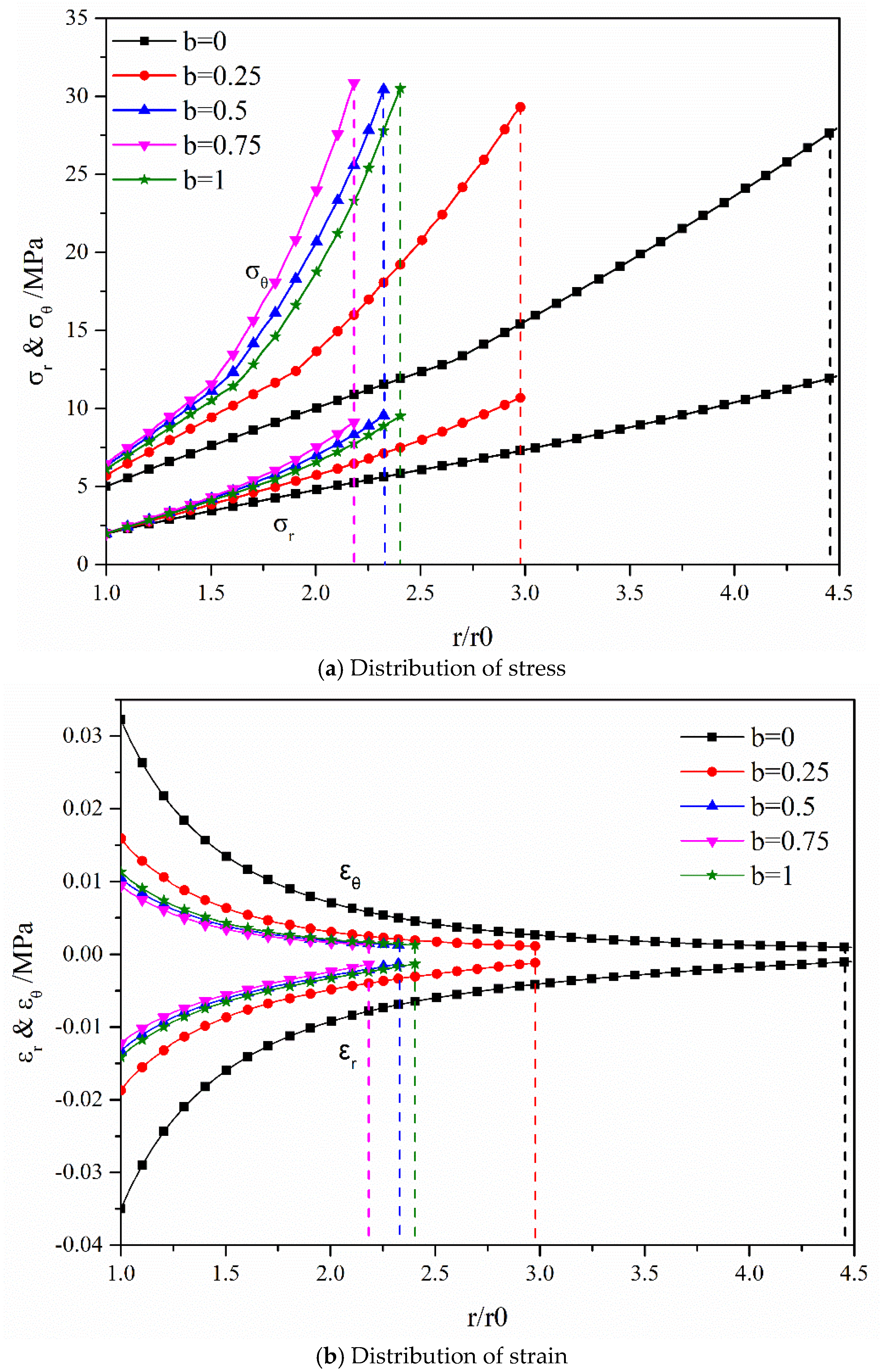 Applsci 12 00085 g005
