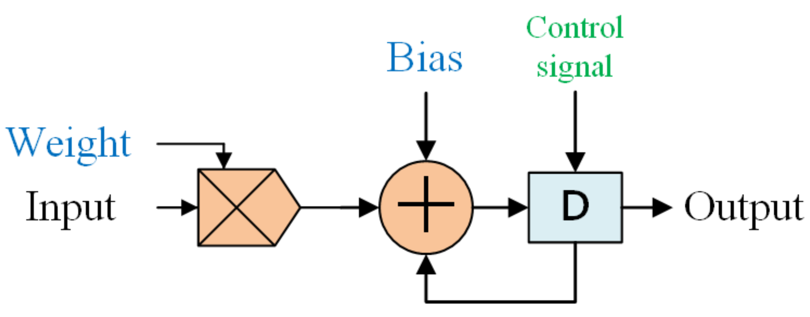 Applsci 12 00089 g003