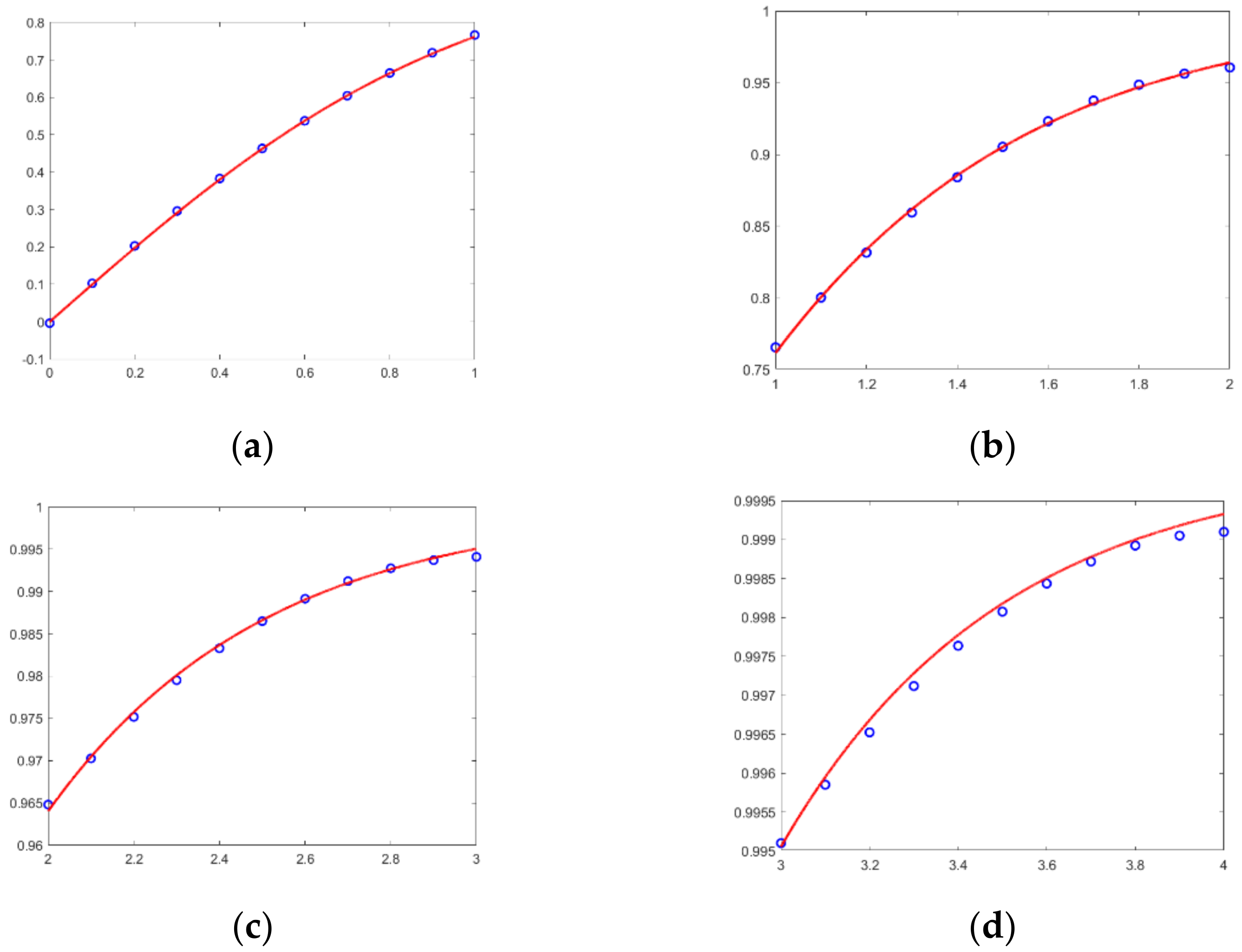 Applsci 12 00089 g005
