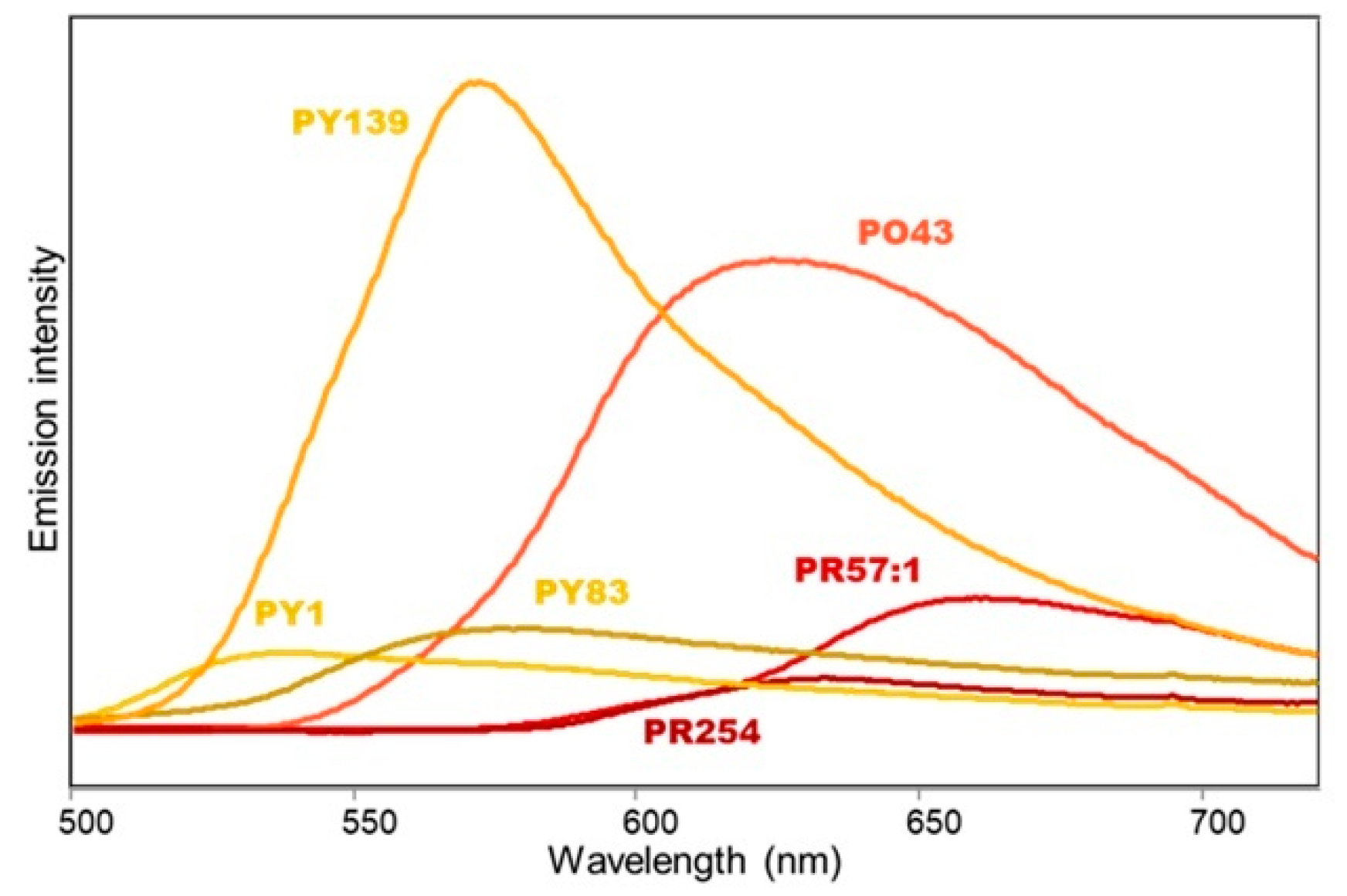 Applsci 12 00094 g004