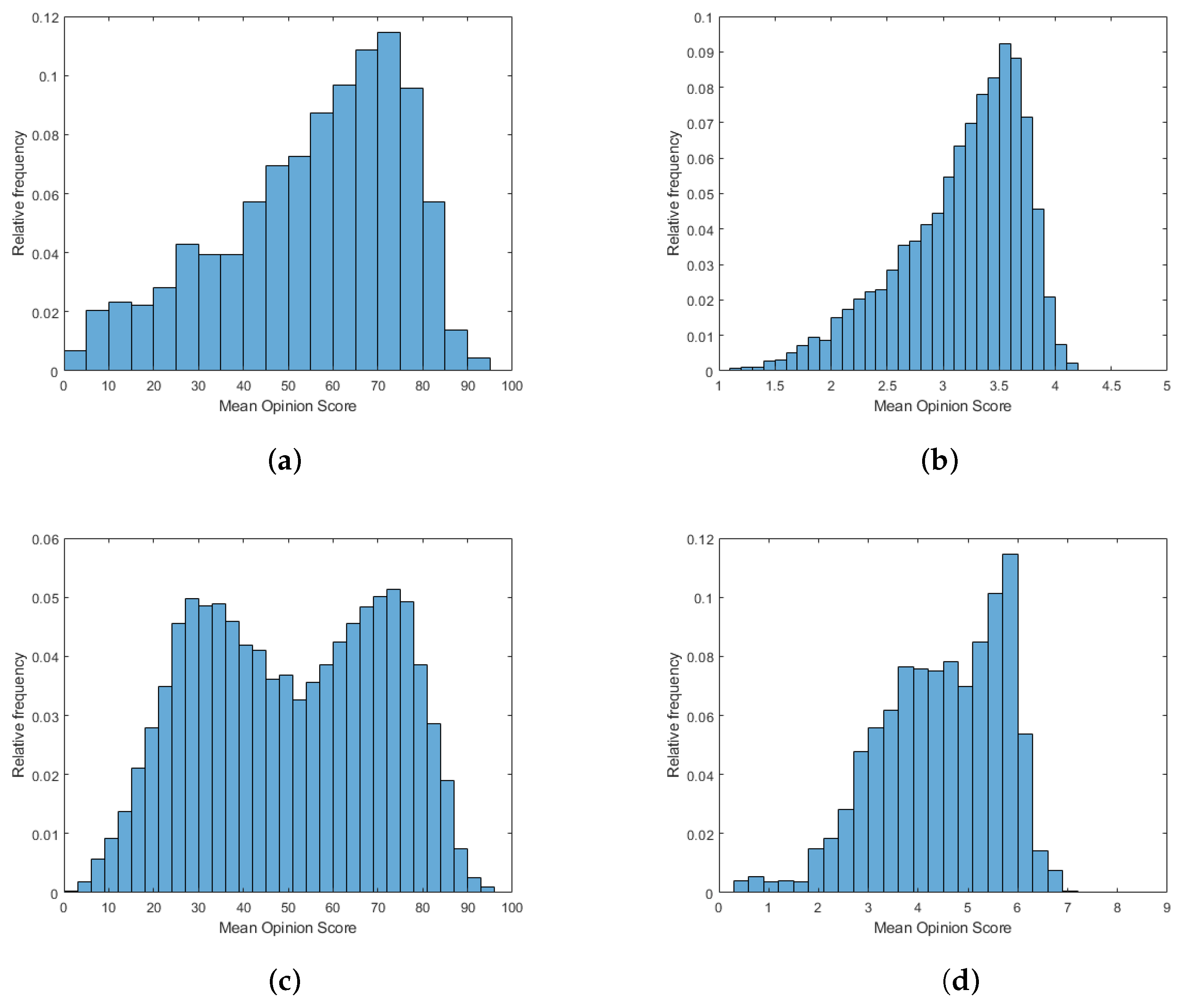 Applsci 12 00101 g001