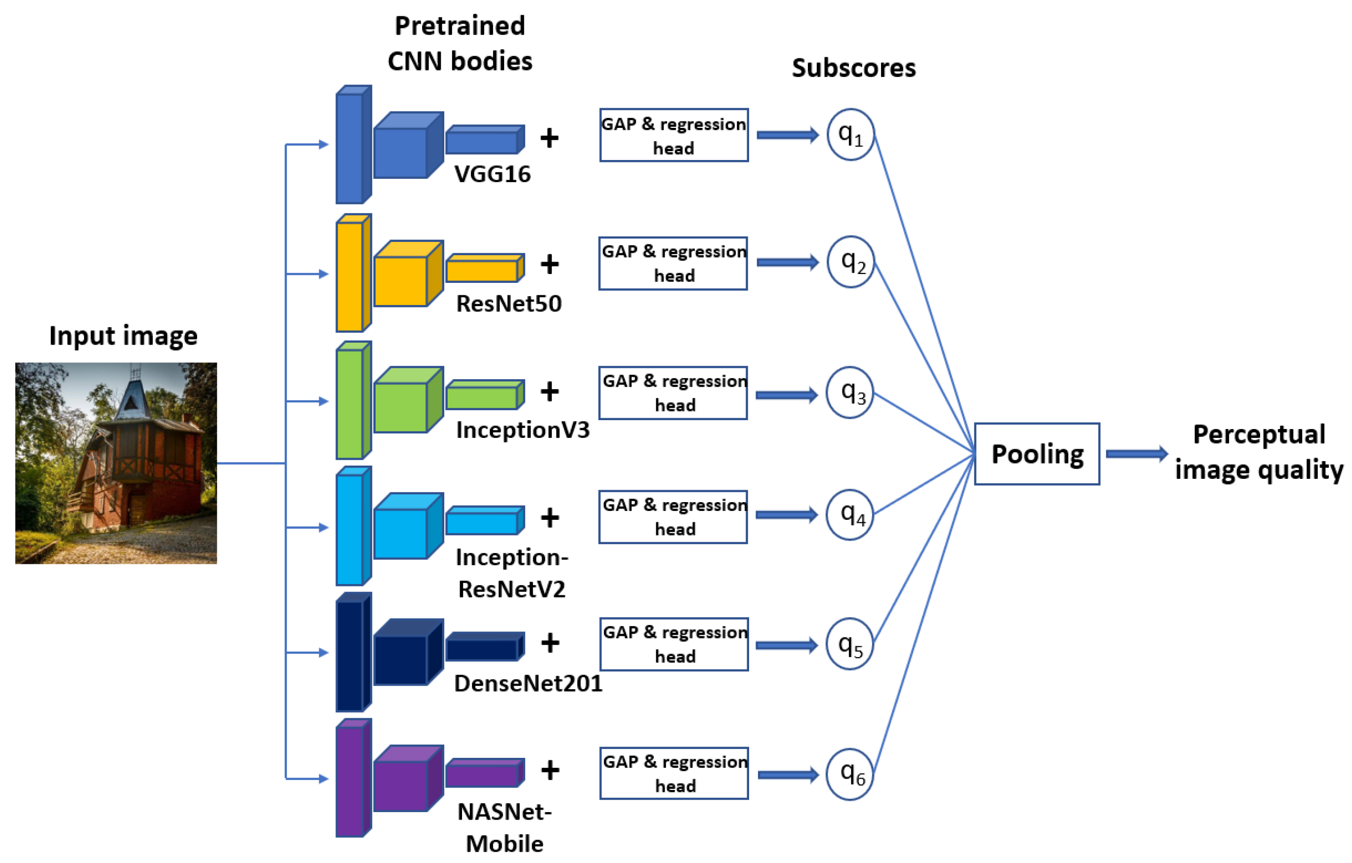 Applsci 12 00101 g004