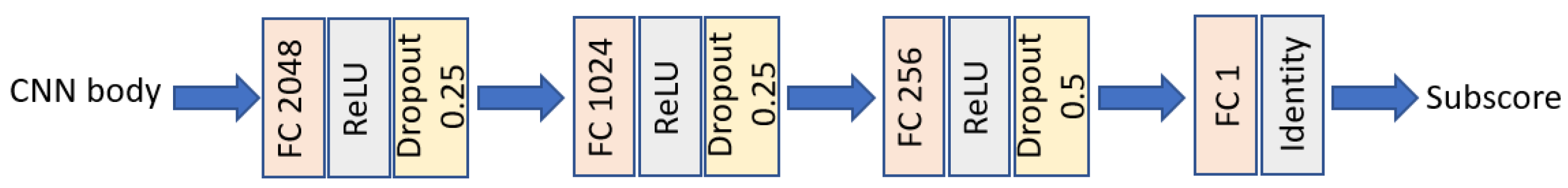 Applsci 12 00101 g006