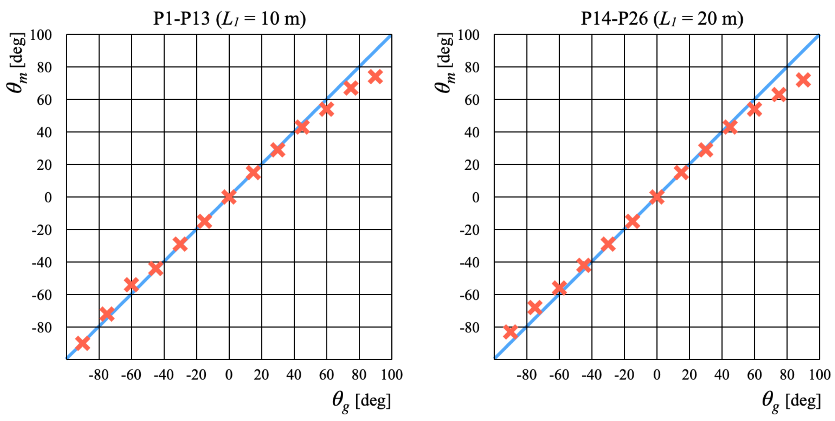 Applsci 12 00108 g010