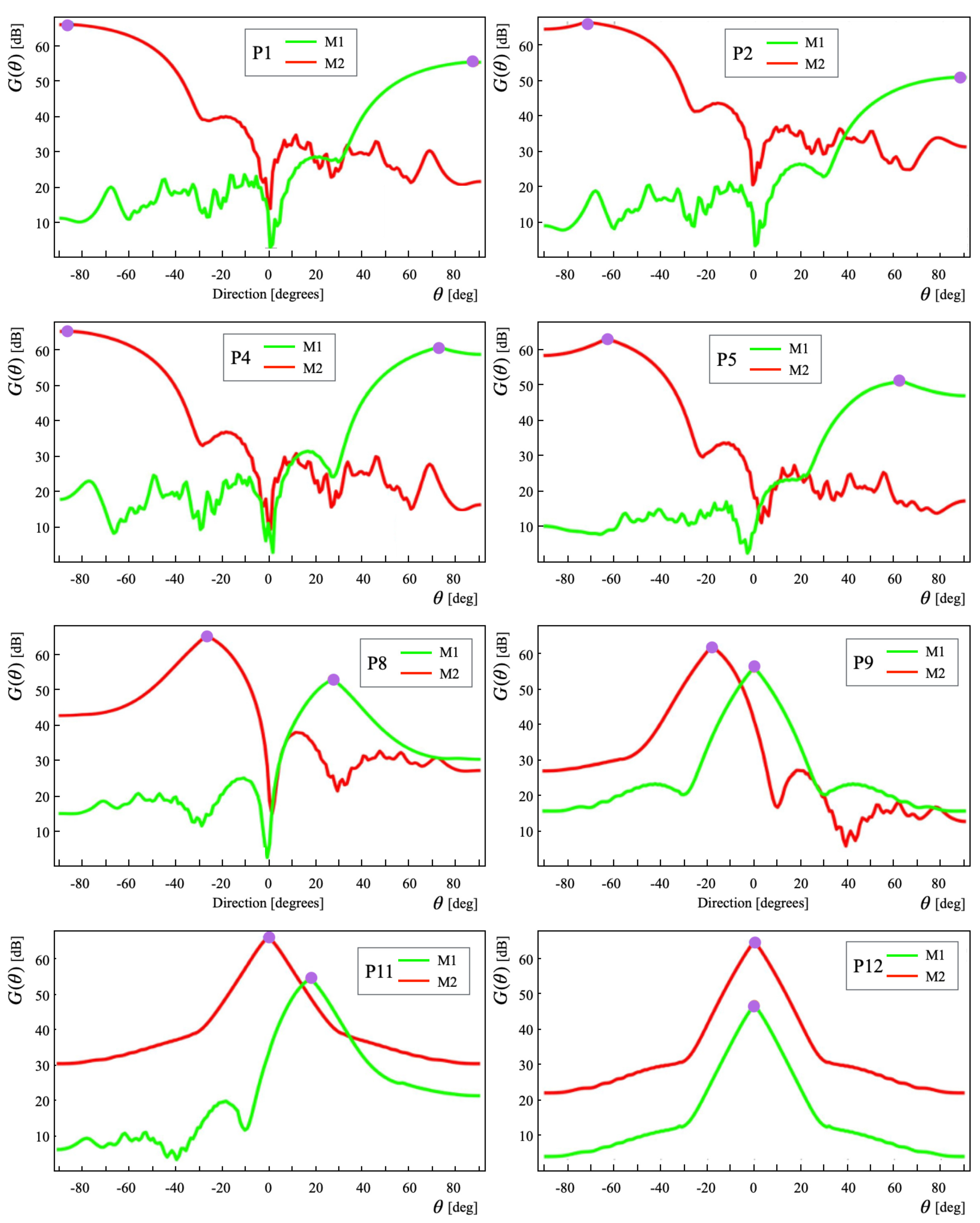 Applsci 12 00108 g012