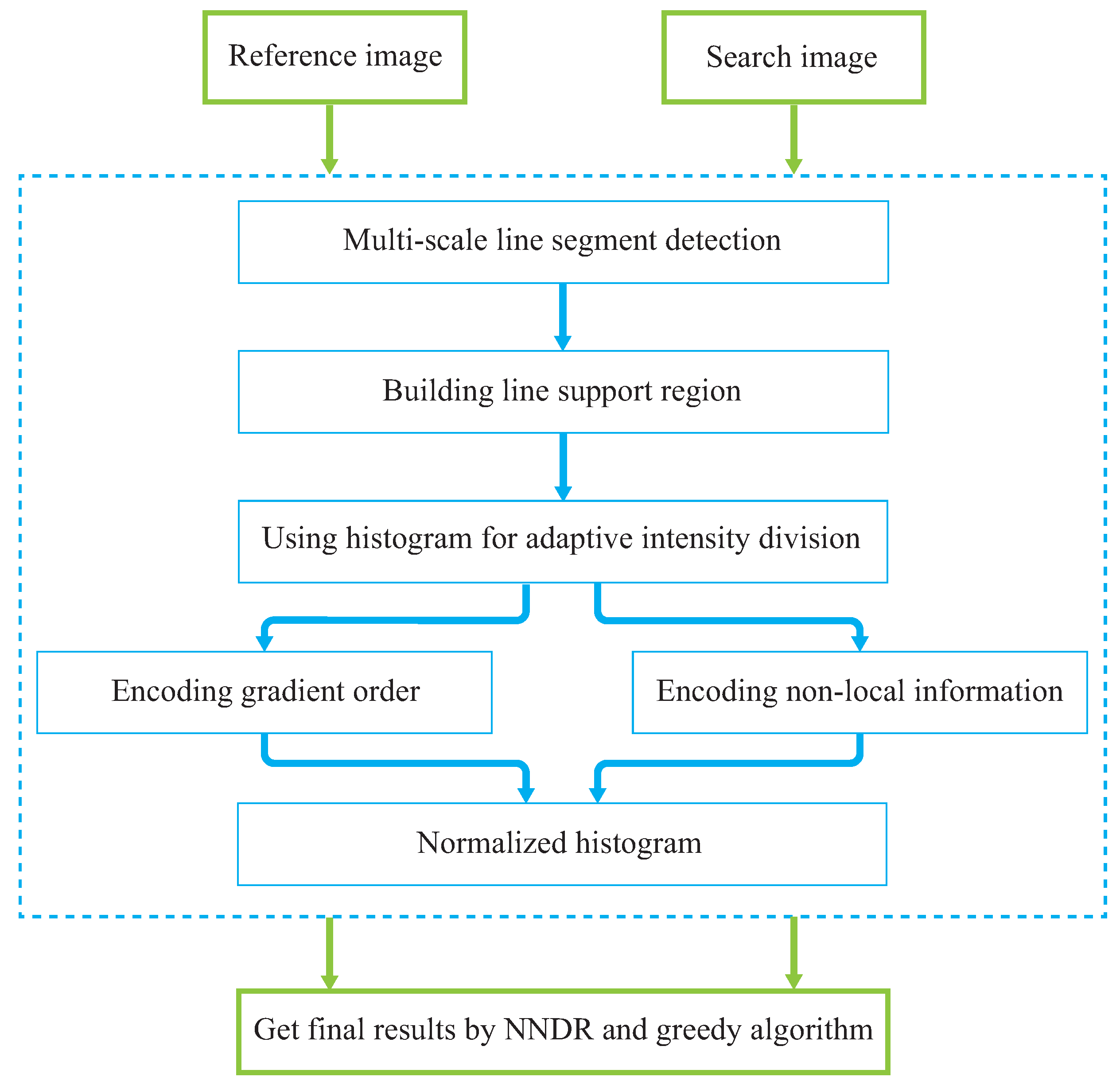 Applsci 12 00127 g001