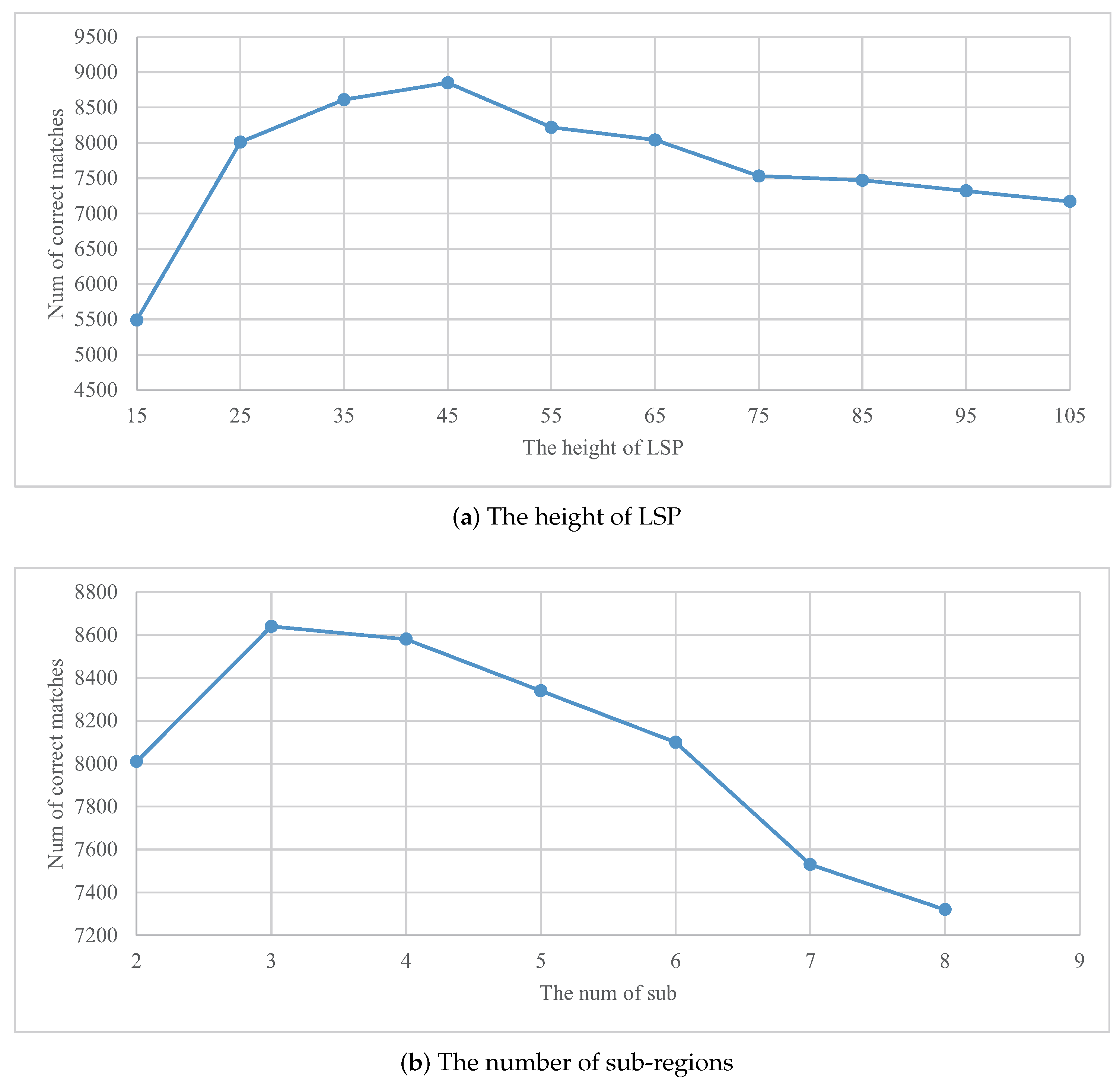 Applsci 12 00127 g009a