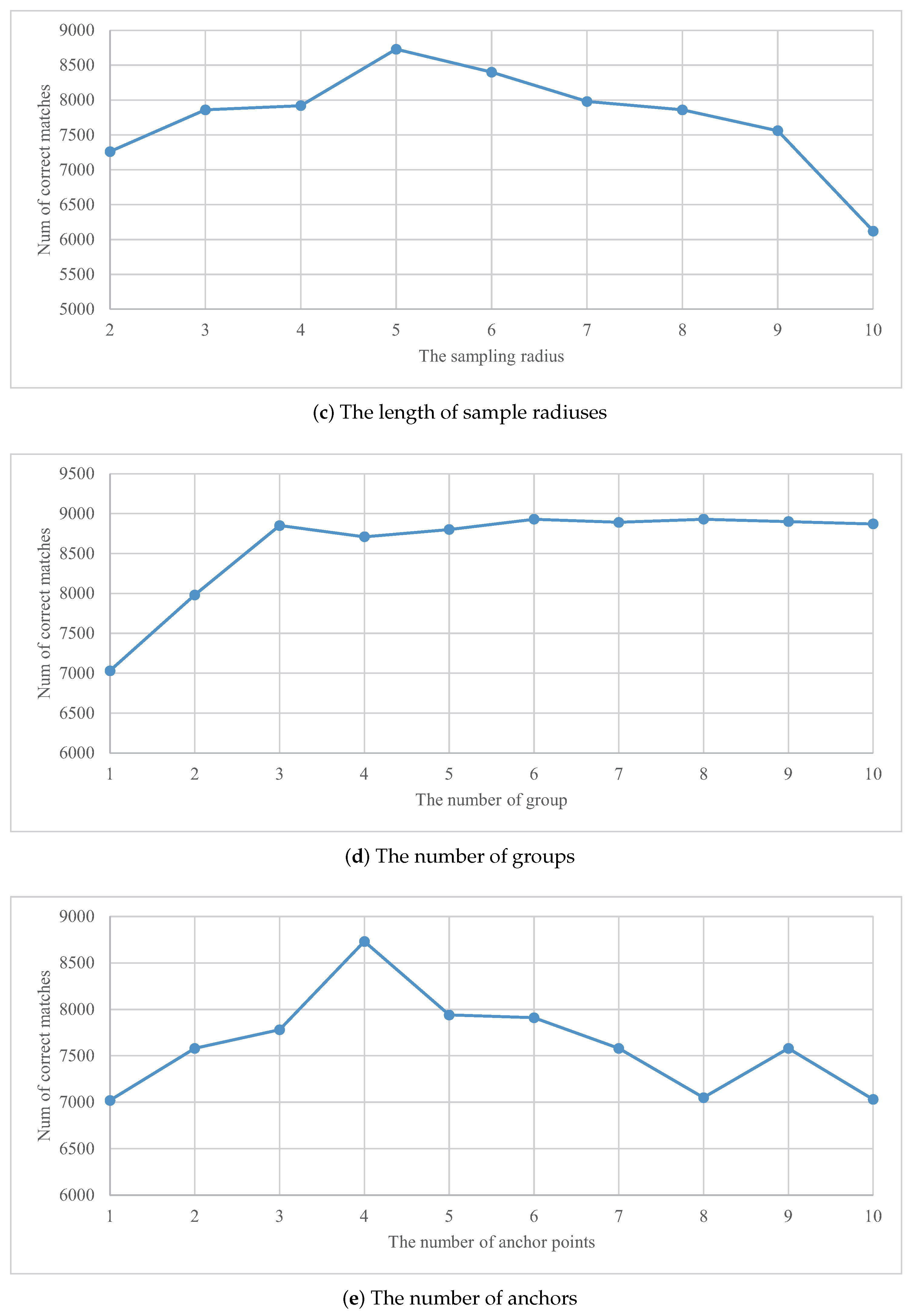 Applsci 12 00127 g009b