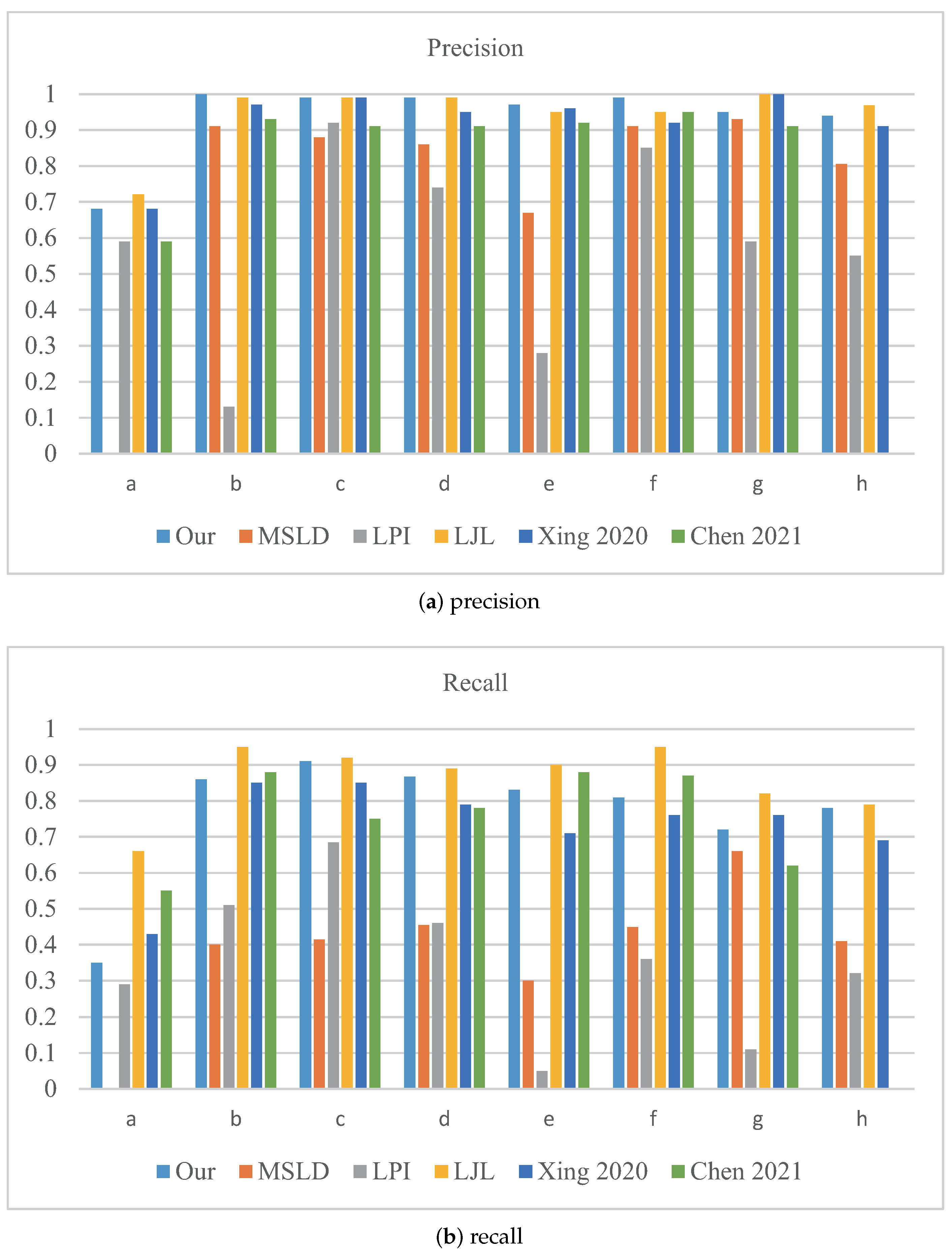 Applsci 12 00127 g010a