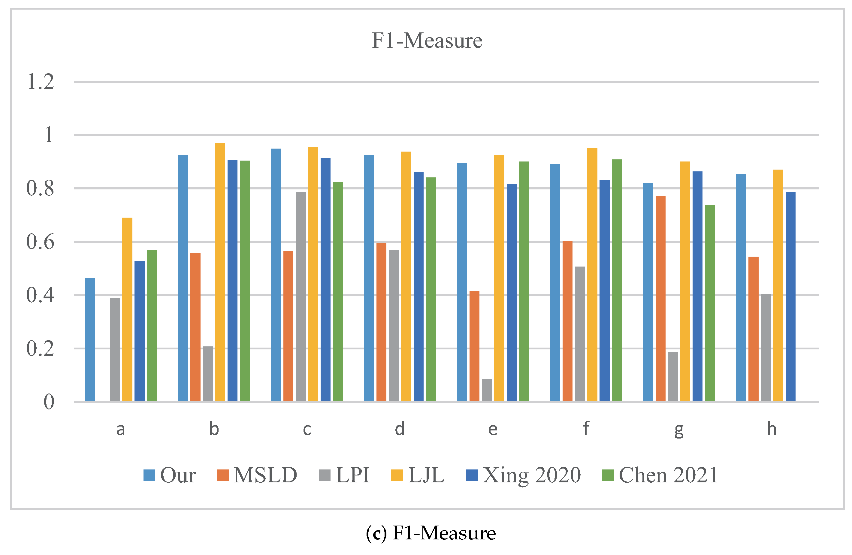 Applsci 12 00127 g010b