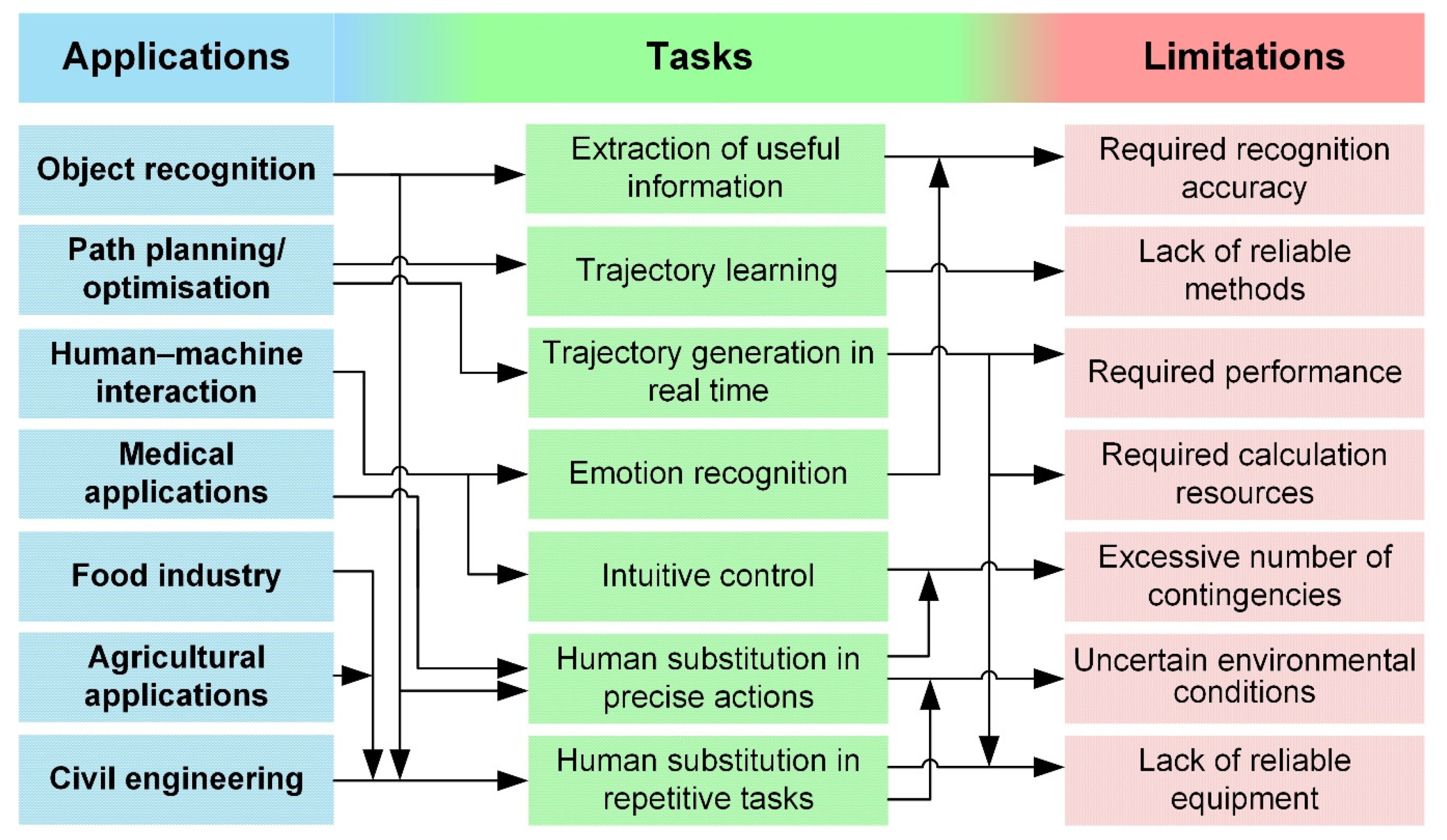 Applsci 12 00135 g004