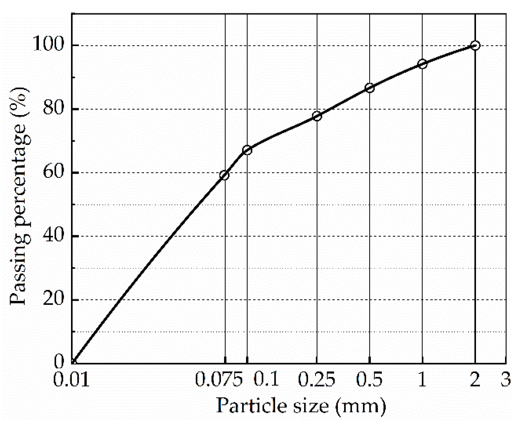 Applsci 12 00145 g001