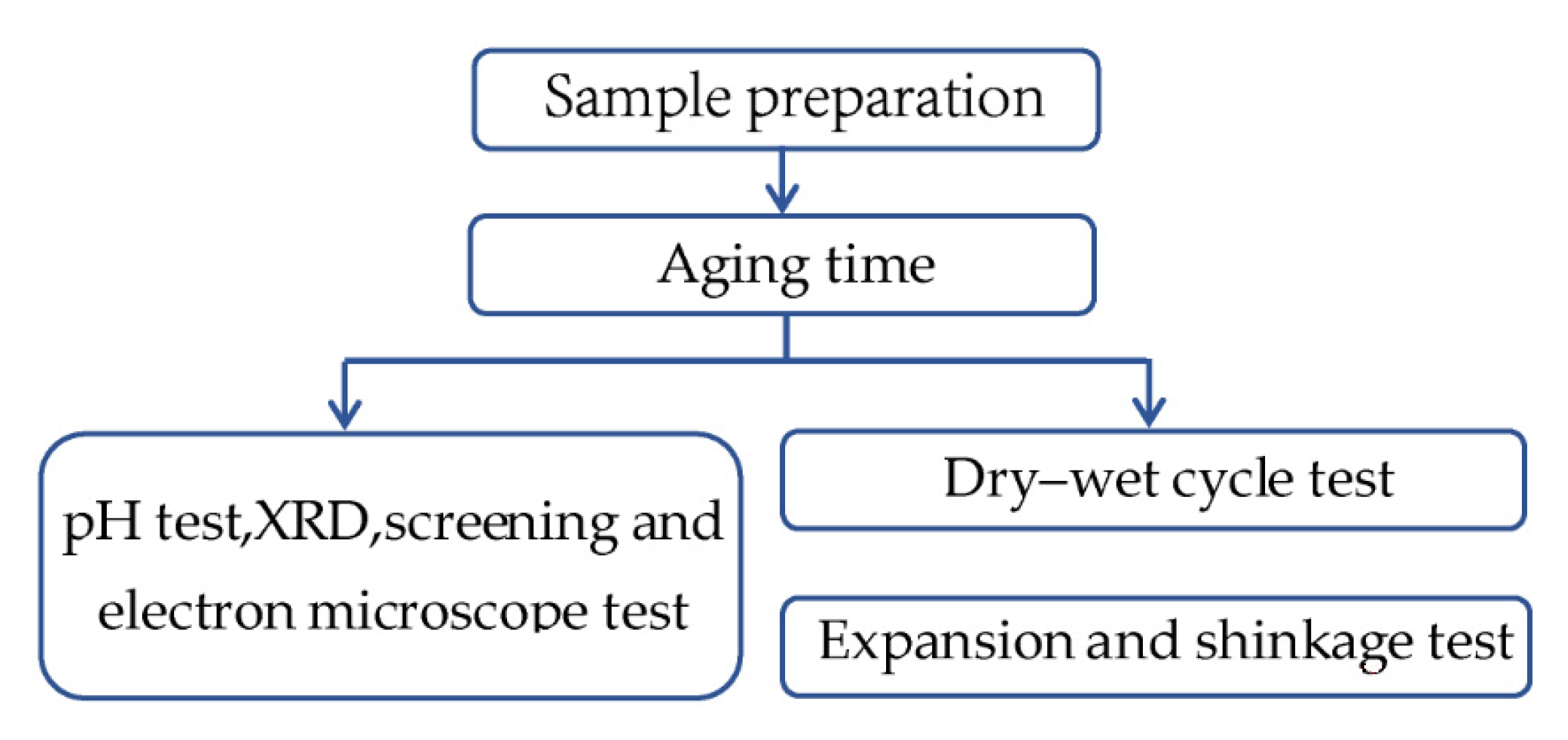 Applsci 12 00145 g002