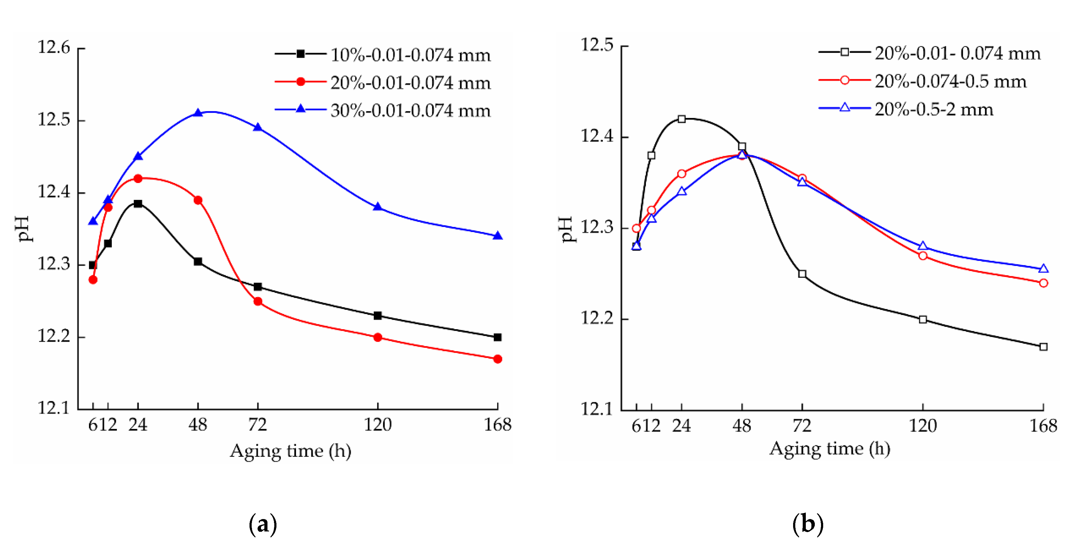 Applsci 12 00145 g010