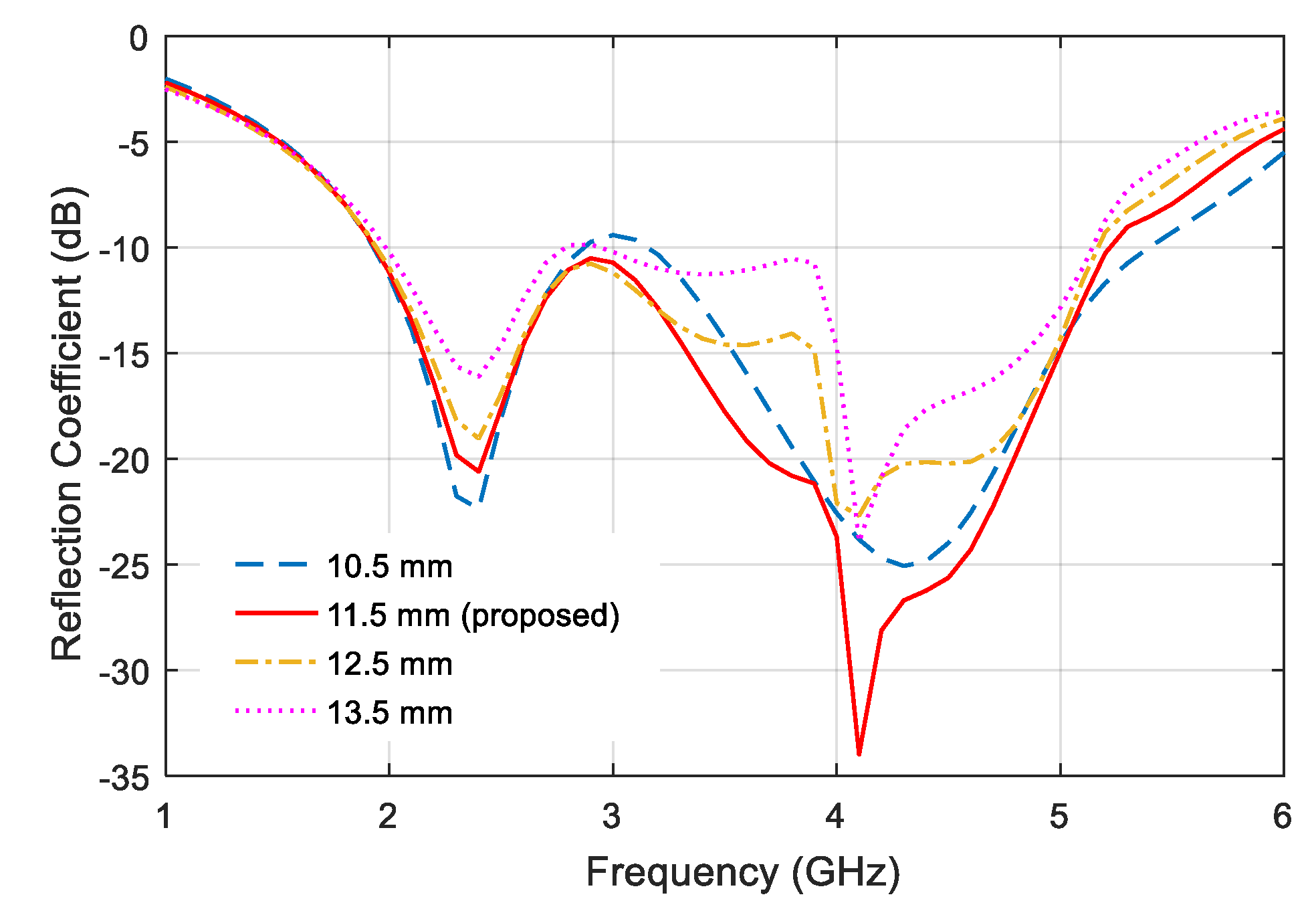 Applsci 12 00147 g002