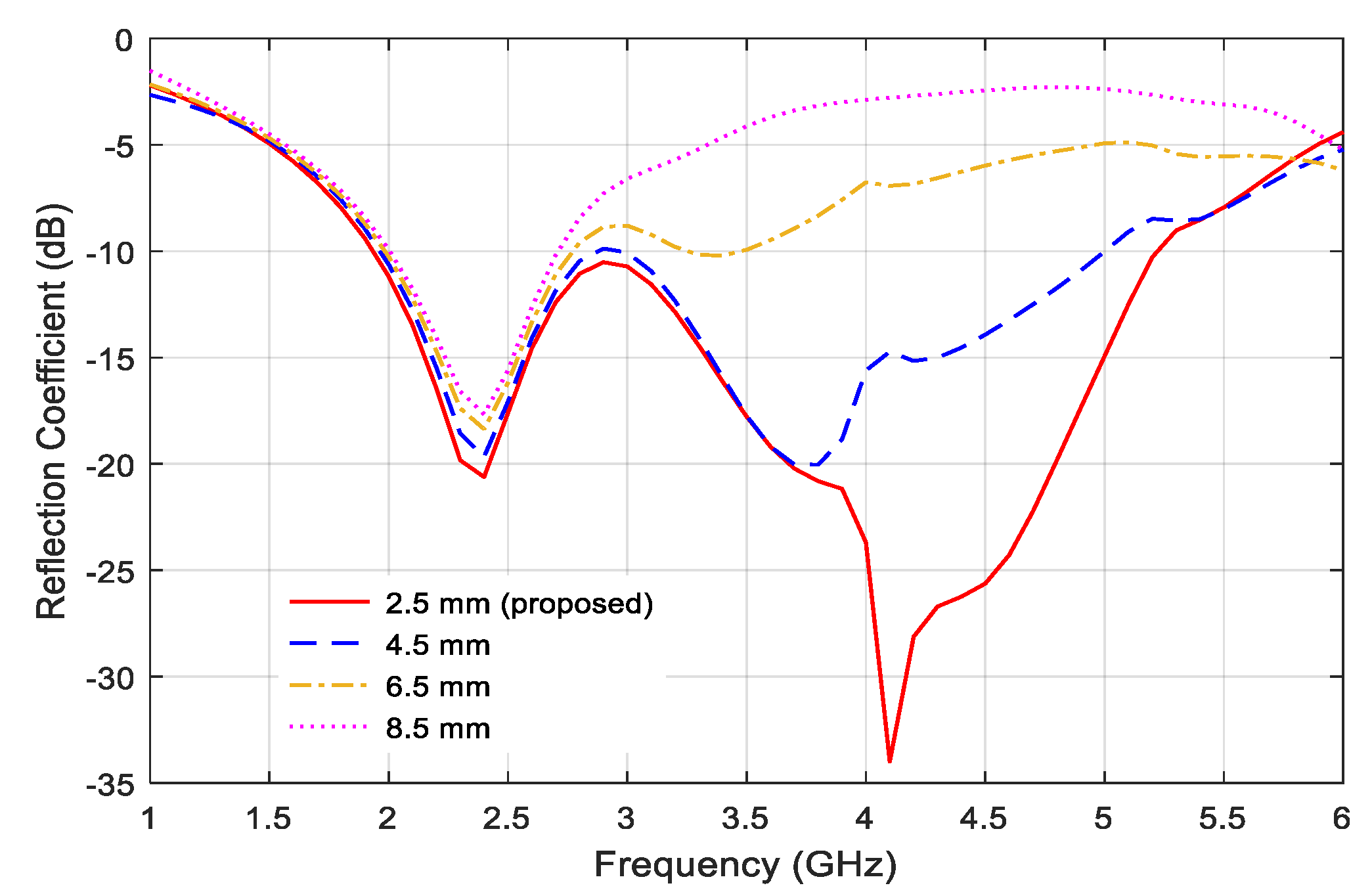 Applsci 12 00147 g003