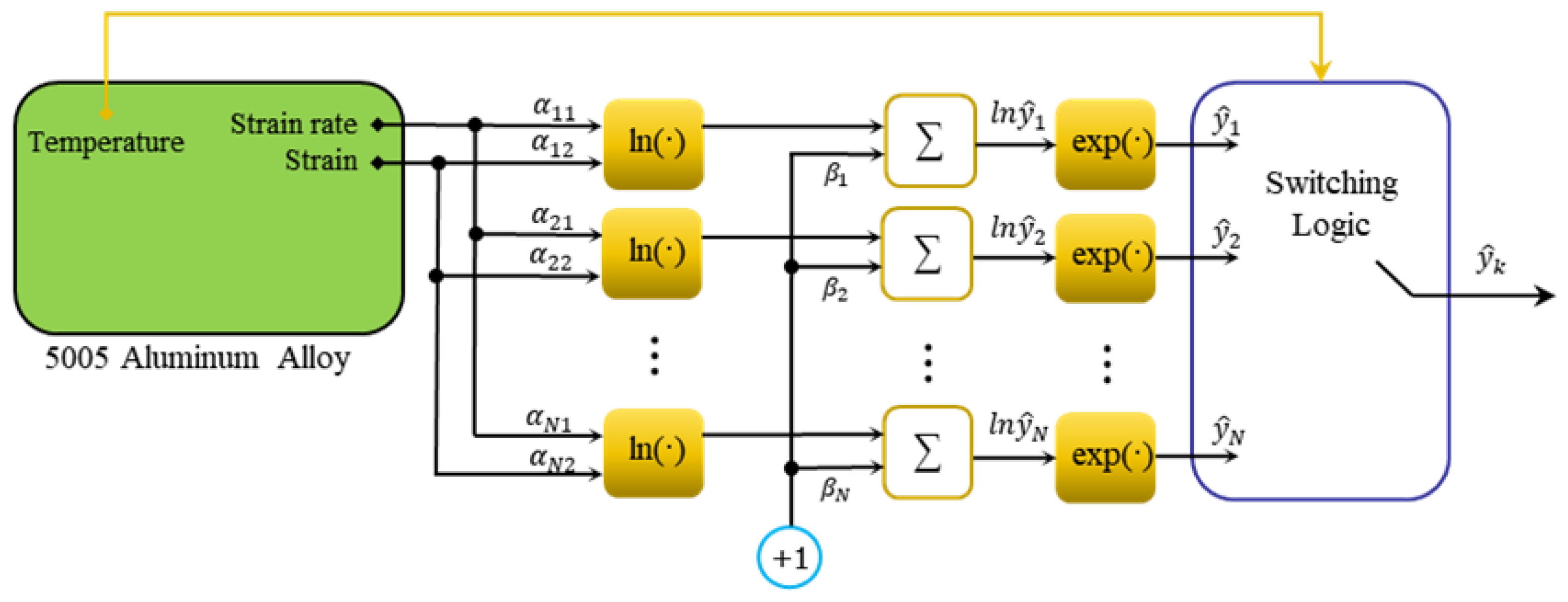 Applsci 12 00152 g003