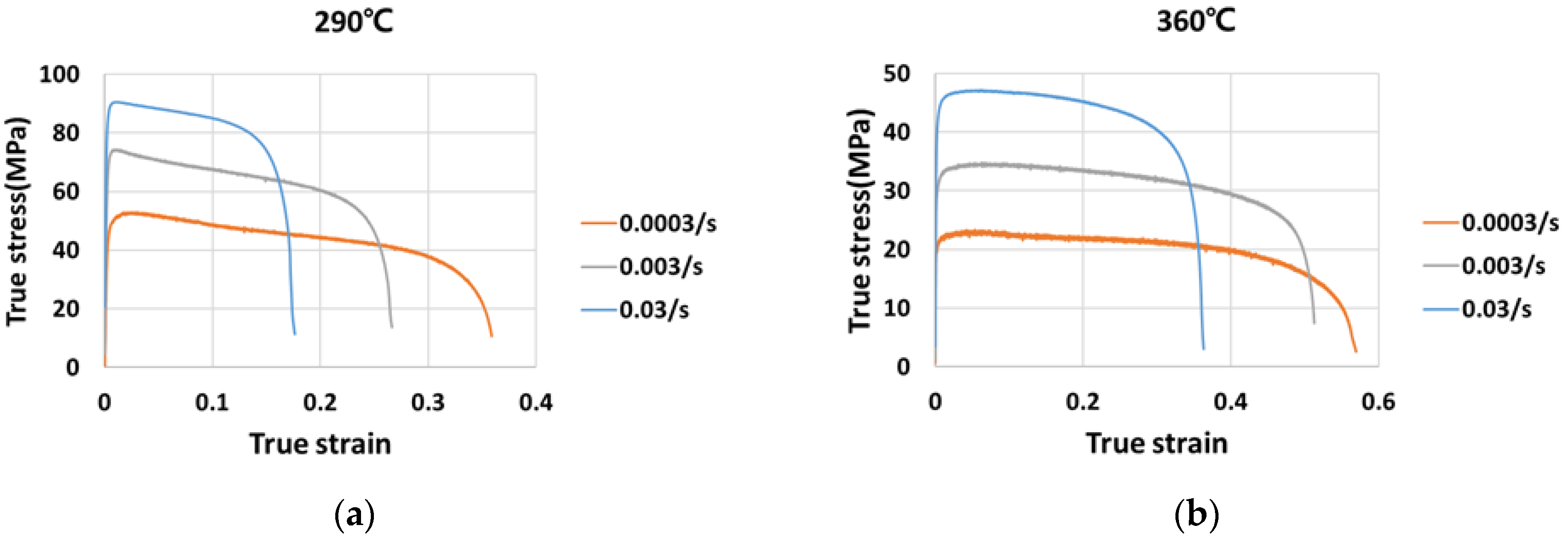 Applsci 12 00152 g004a