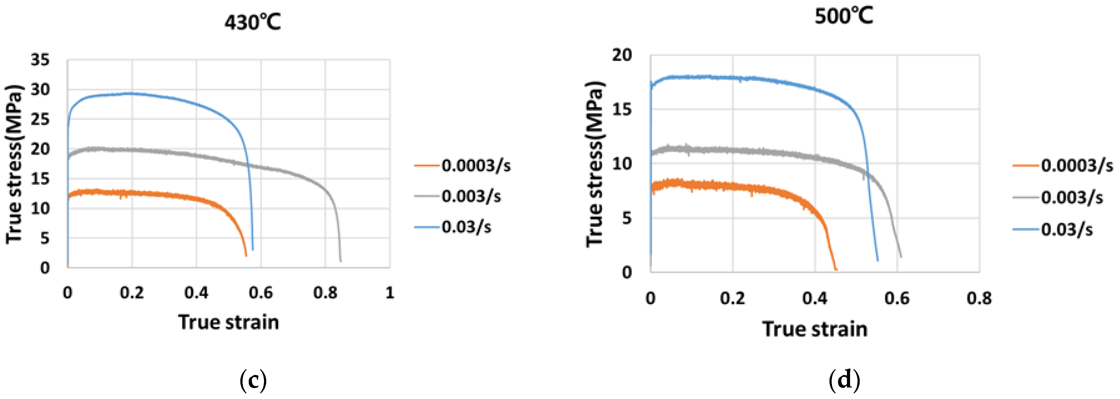 Applsci 12 00152 g004b