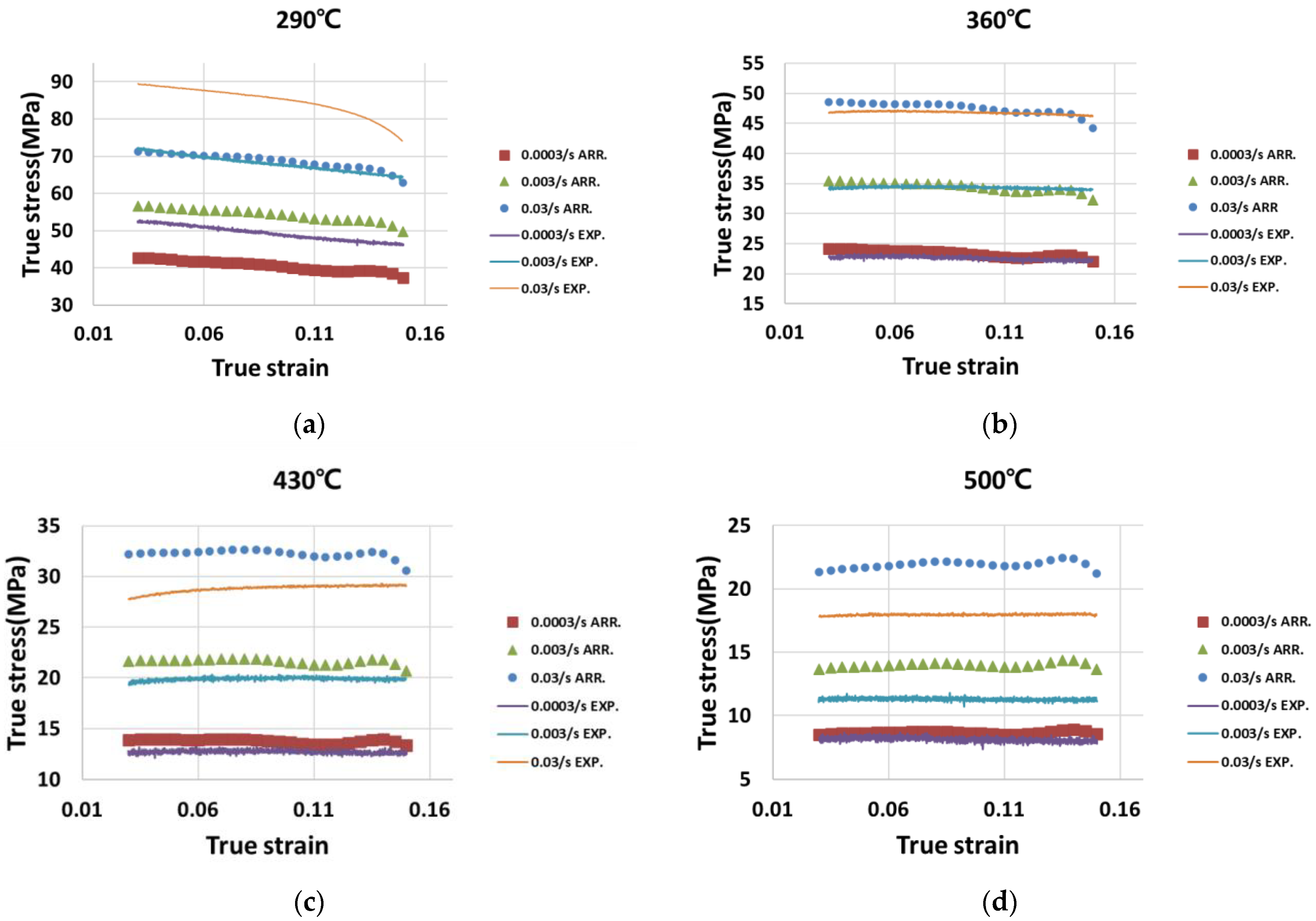 Applsci 12 00152 g005