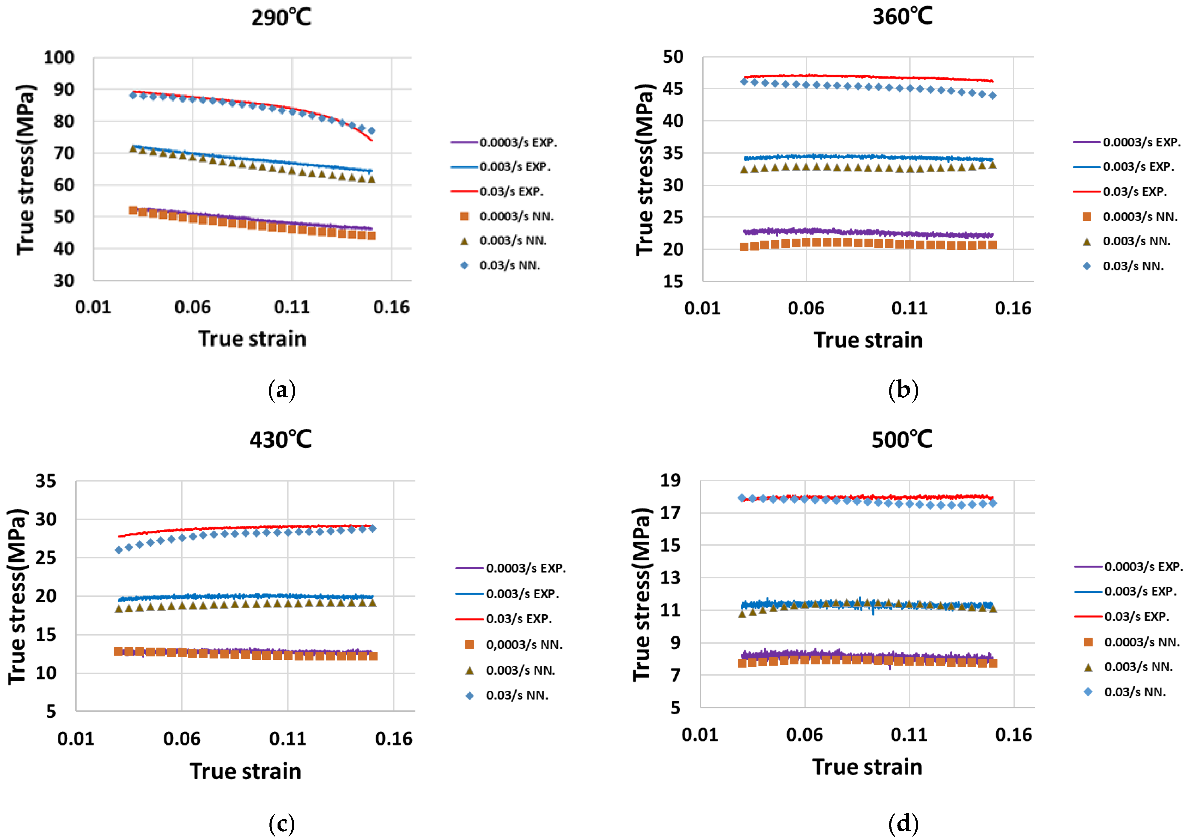 Applsci 12 00152 g006