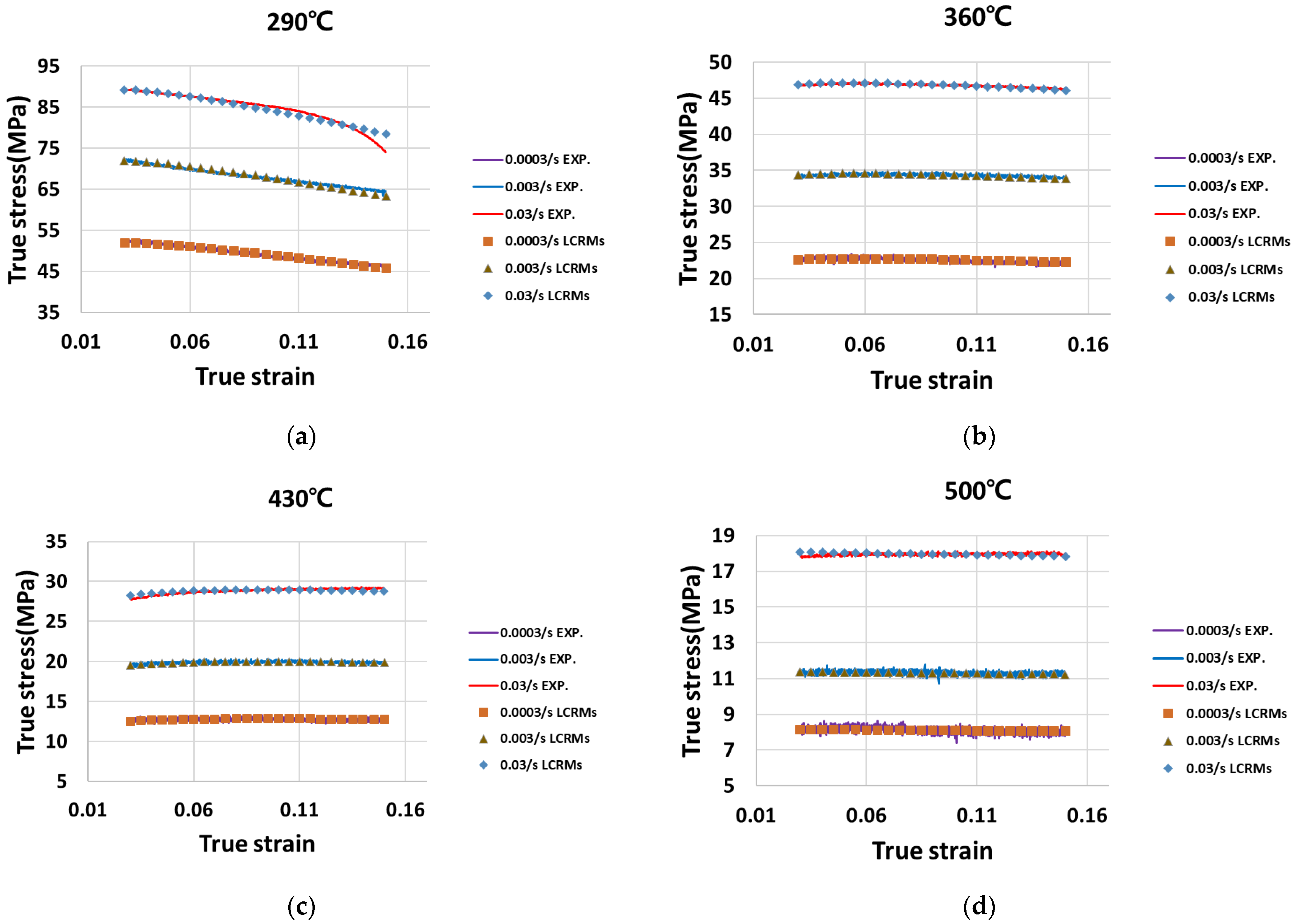 Applsci 12 00152 g007