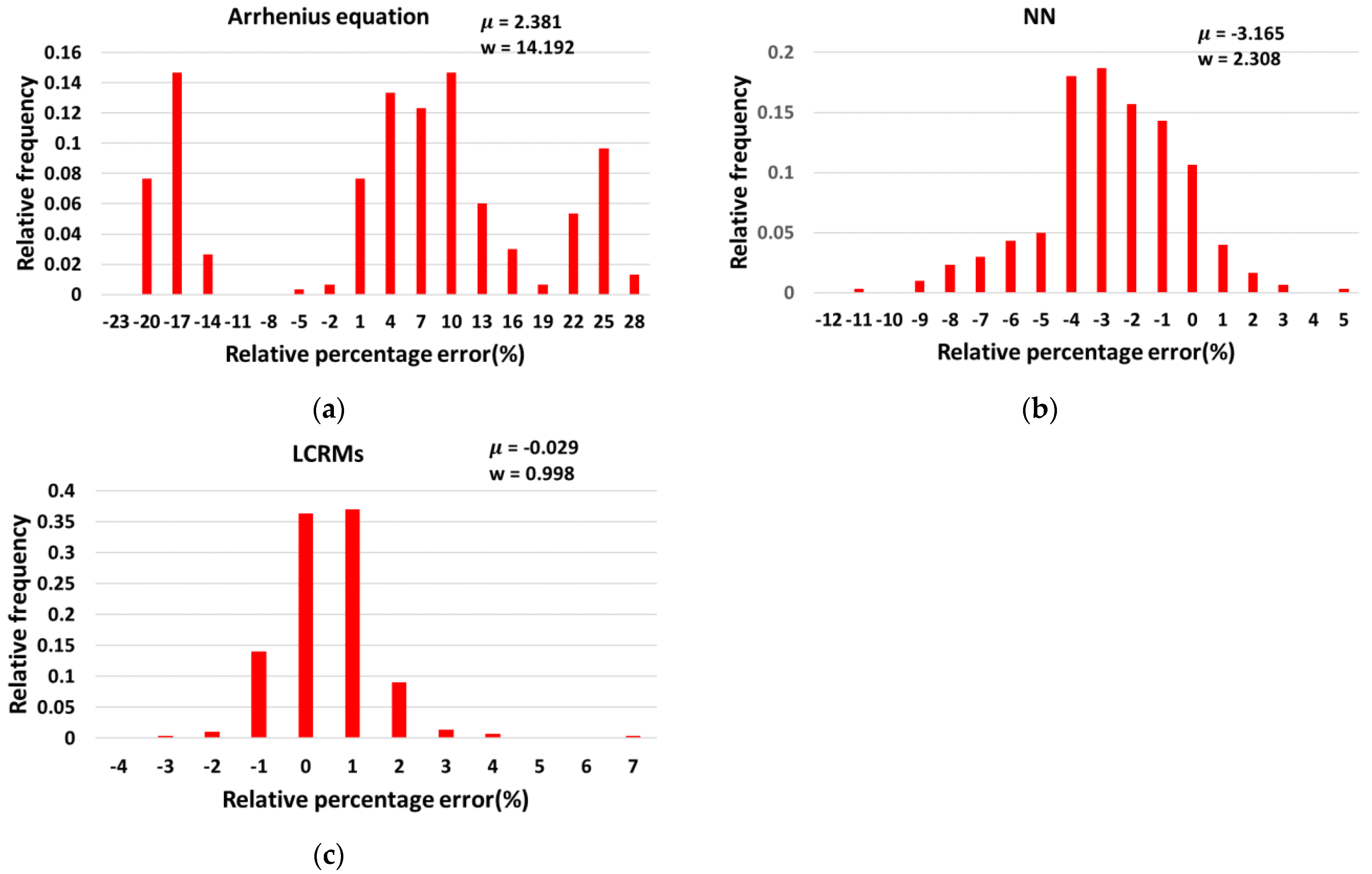 Applsci 12 00152 g009
