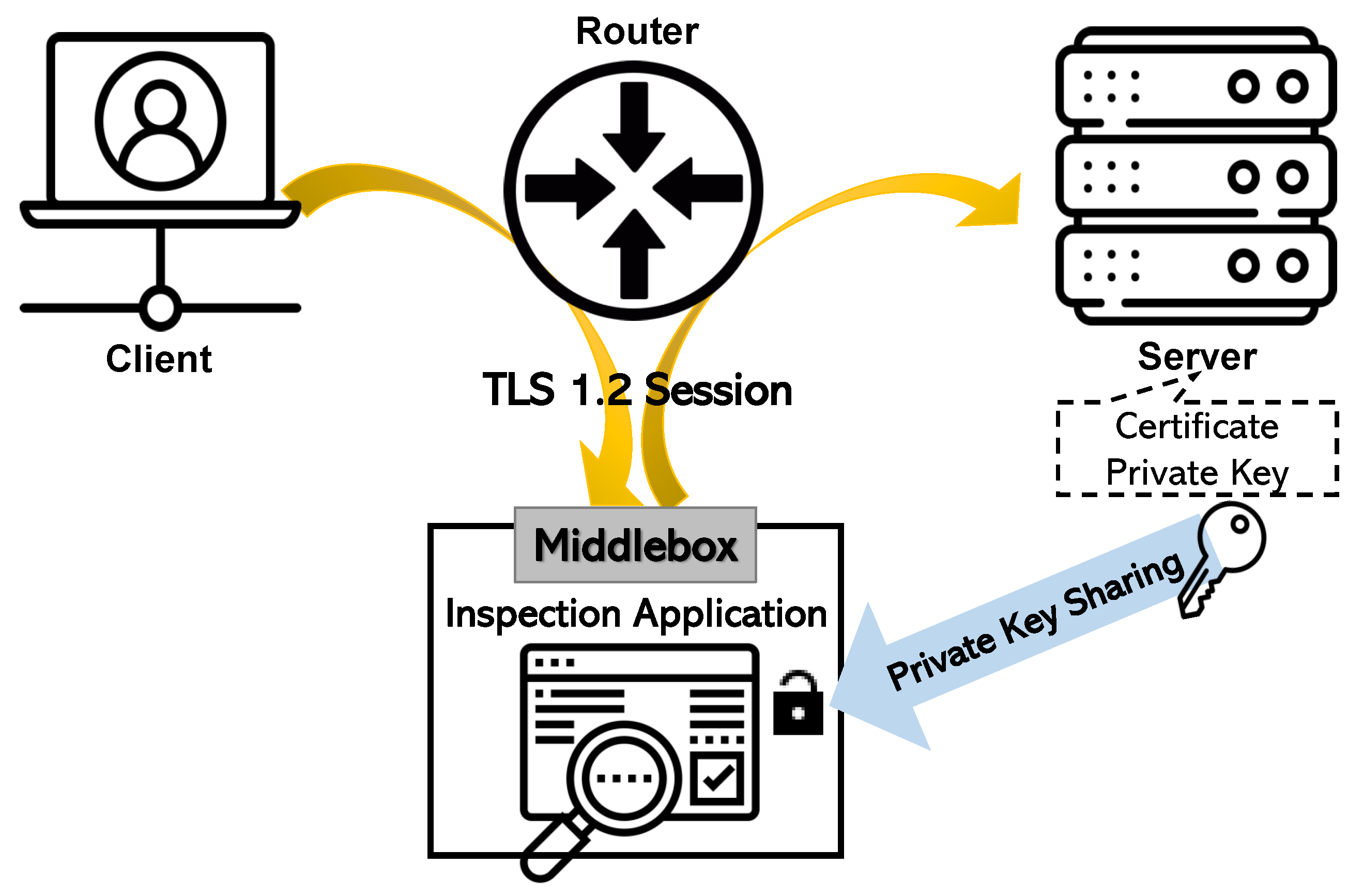 Applsci 12 00155 g002