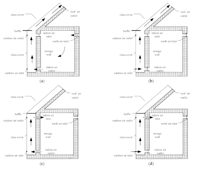 Applsci 12 00156 g001
