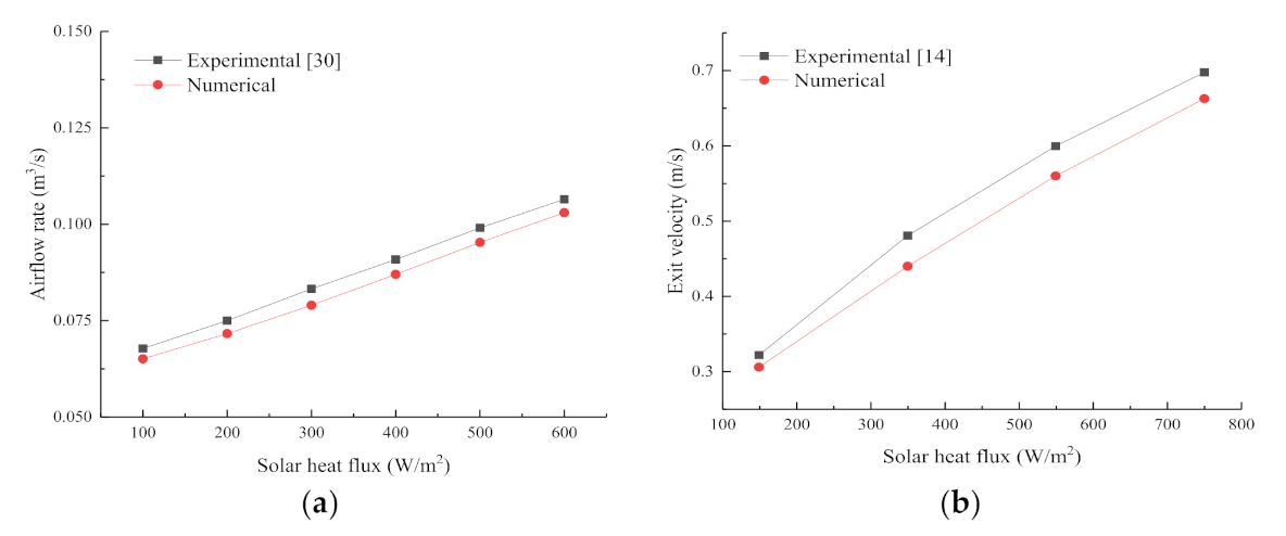 Applsci 12 00156 g003