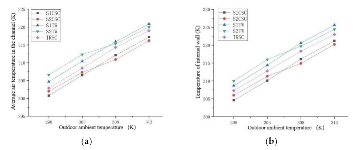 Applsci 12 00156 g005