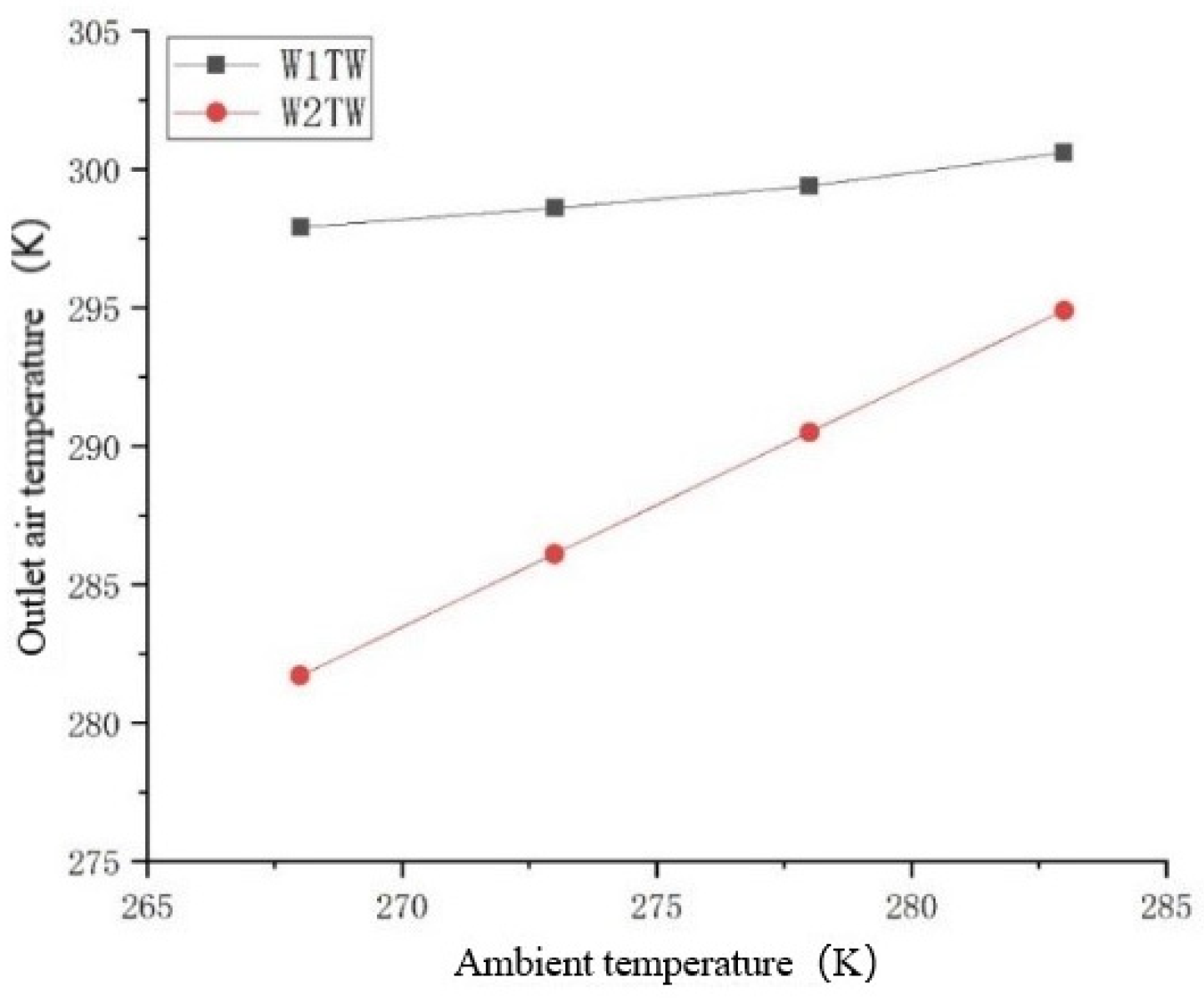 Applsci 12 00156 g007