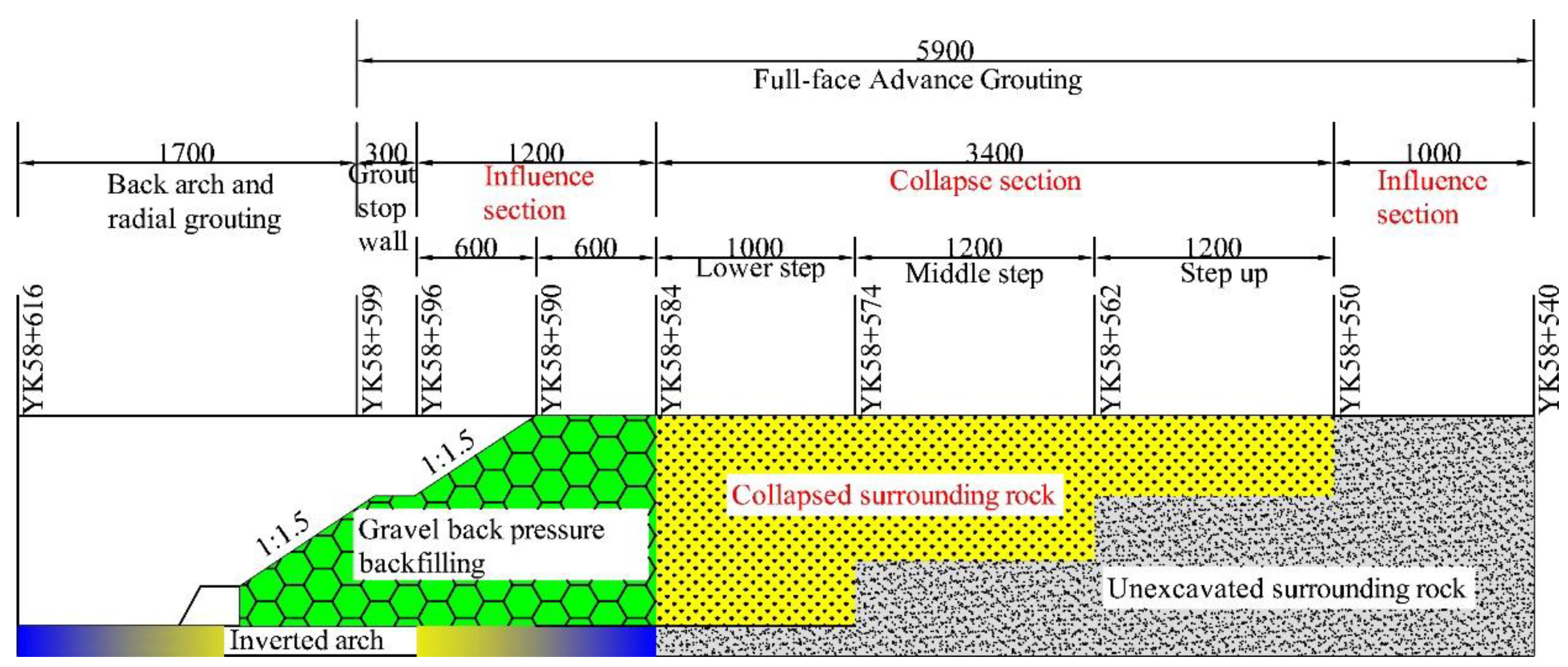 Applsci 12 00161 g005