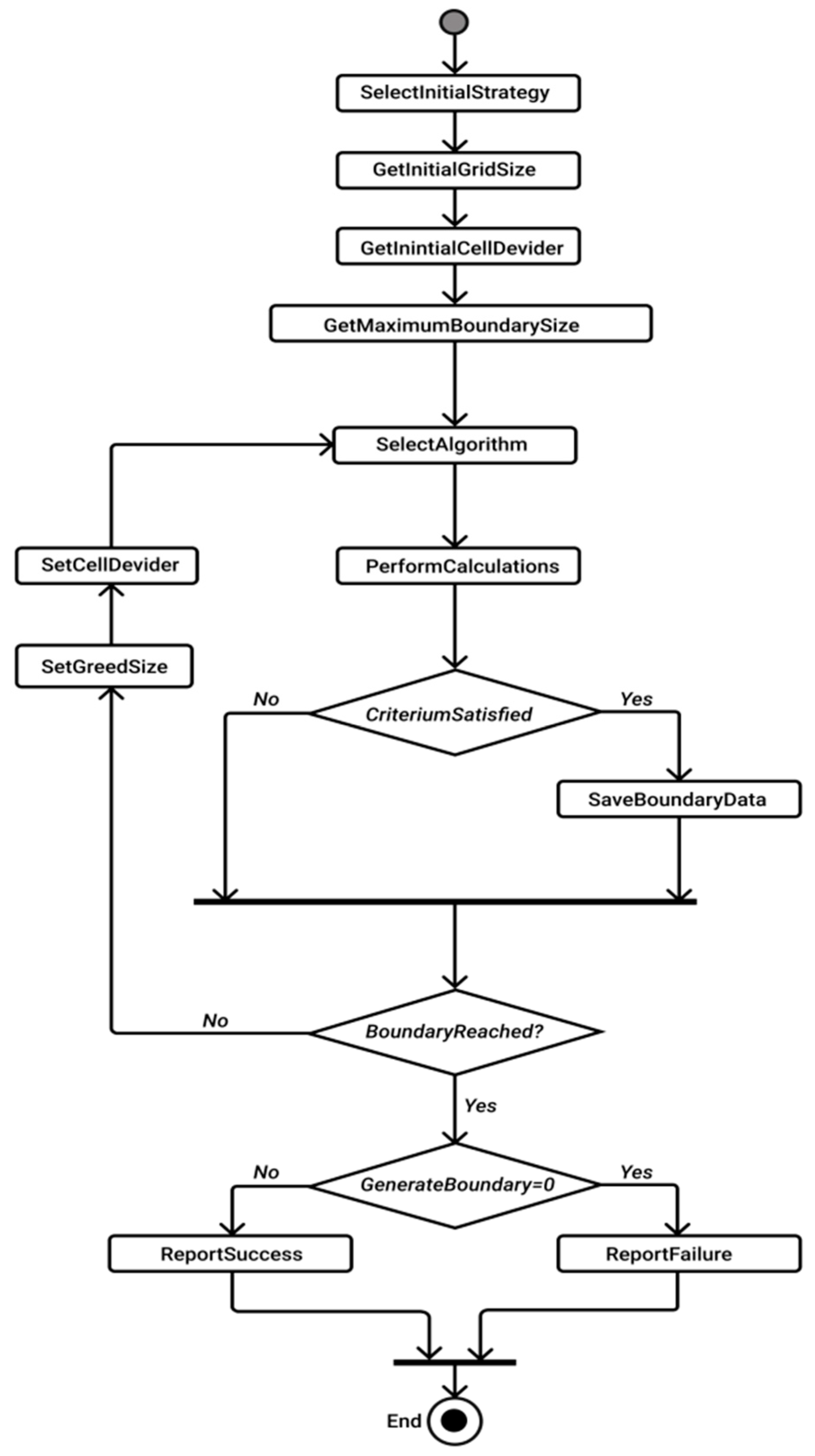 Applsci 12 00165 g004