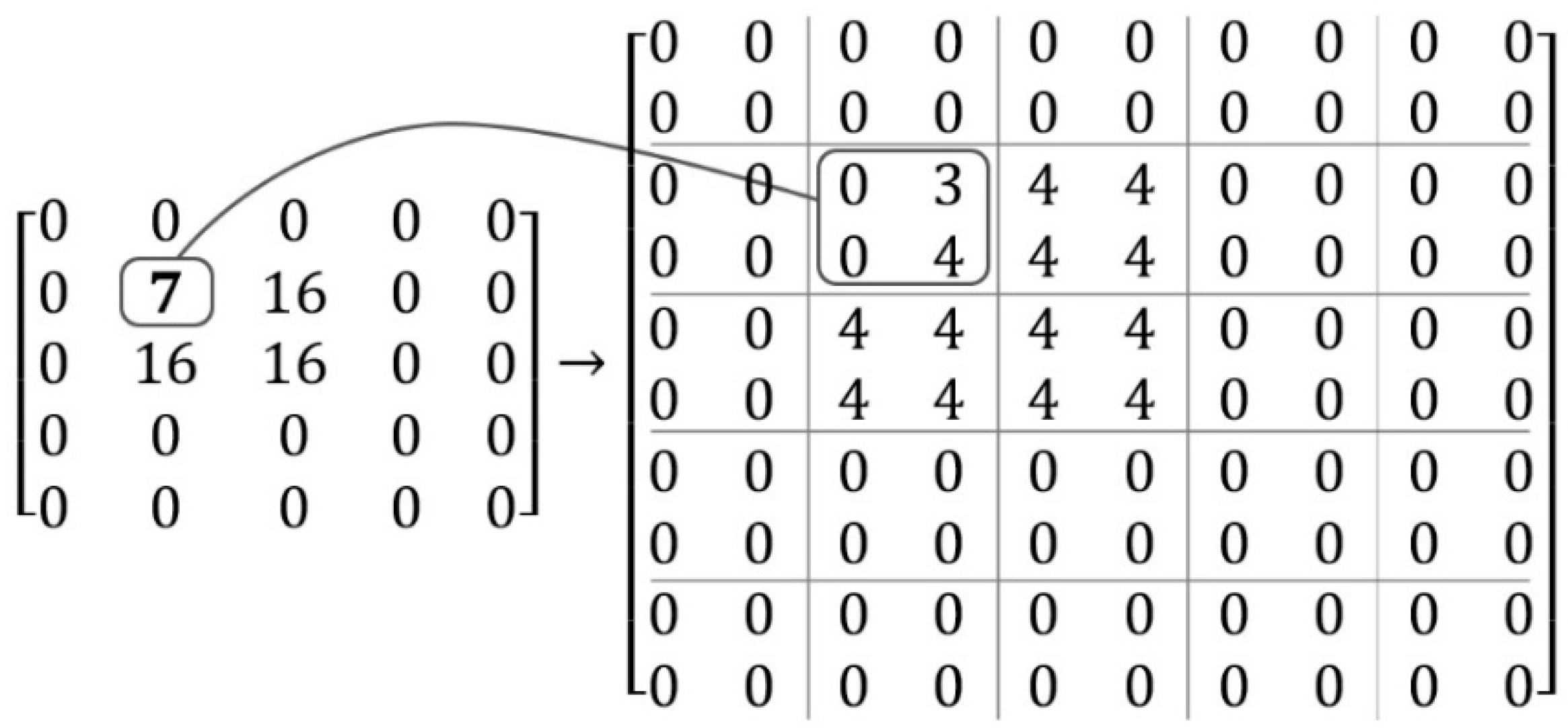 Applsci 12 00165 g005