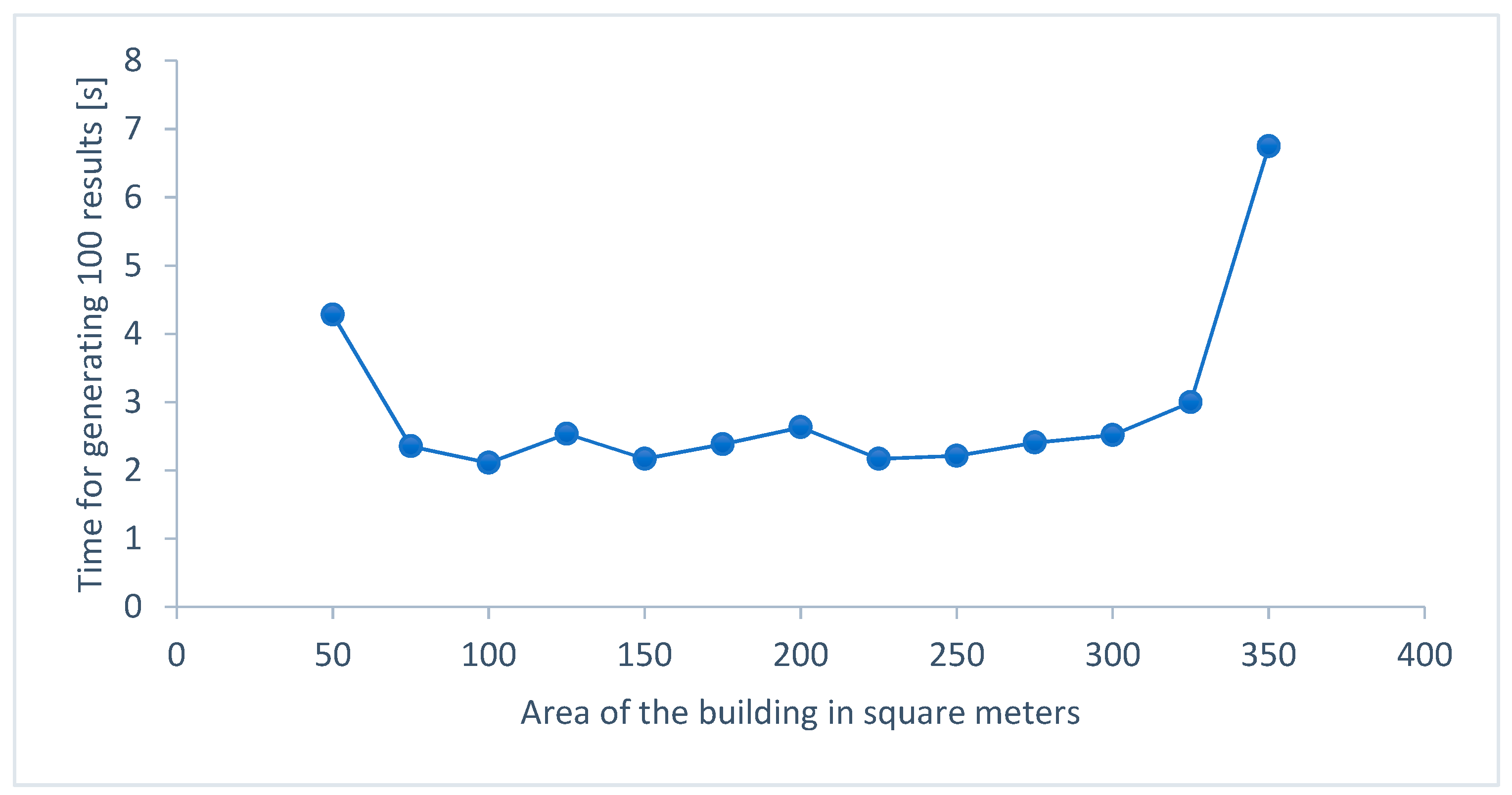 Applsci 12 00165 g008