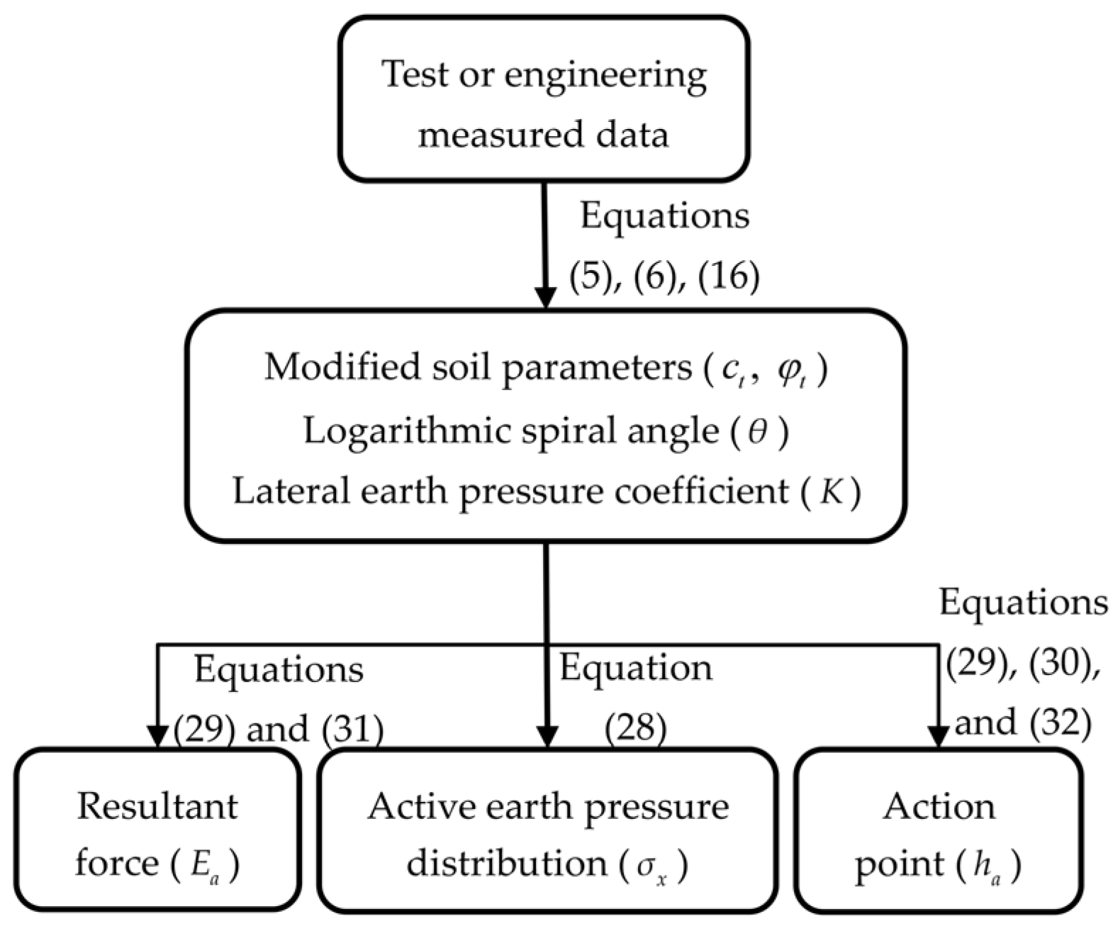Applsci 12 00169 g005