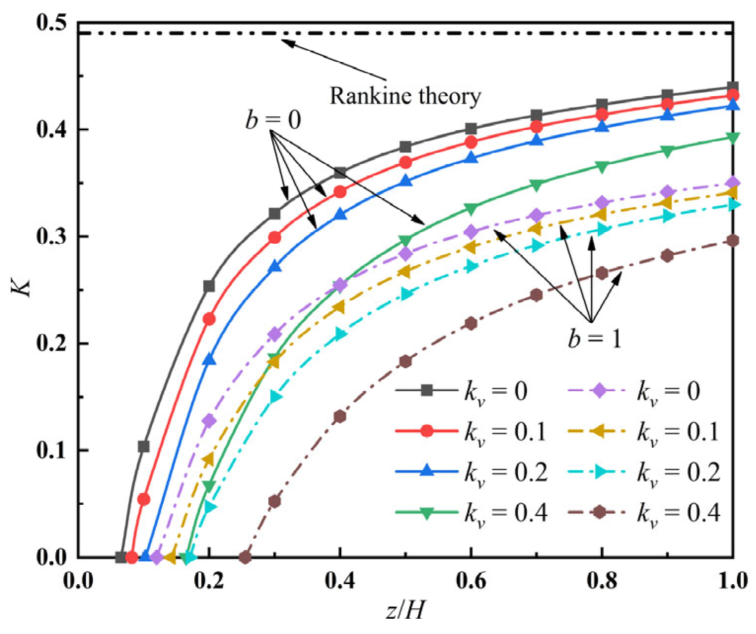 Applsci 12 00169 g007