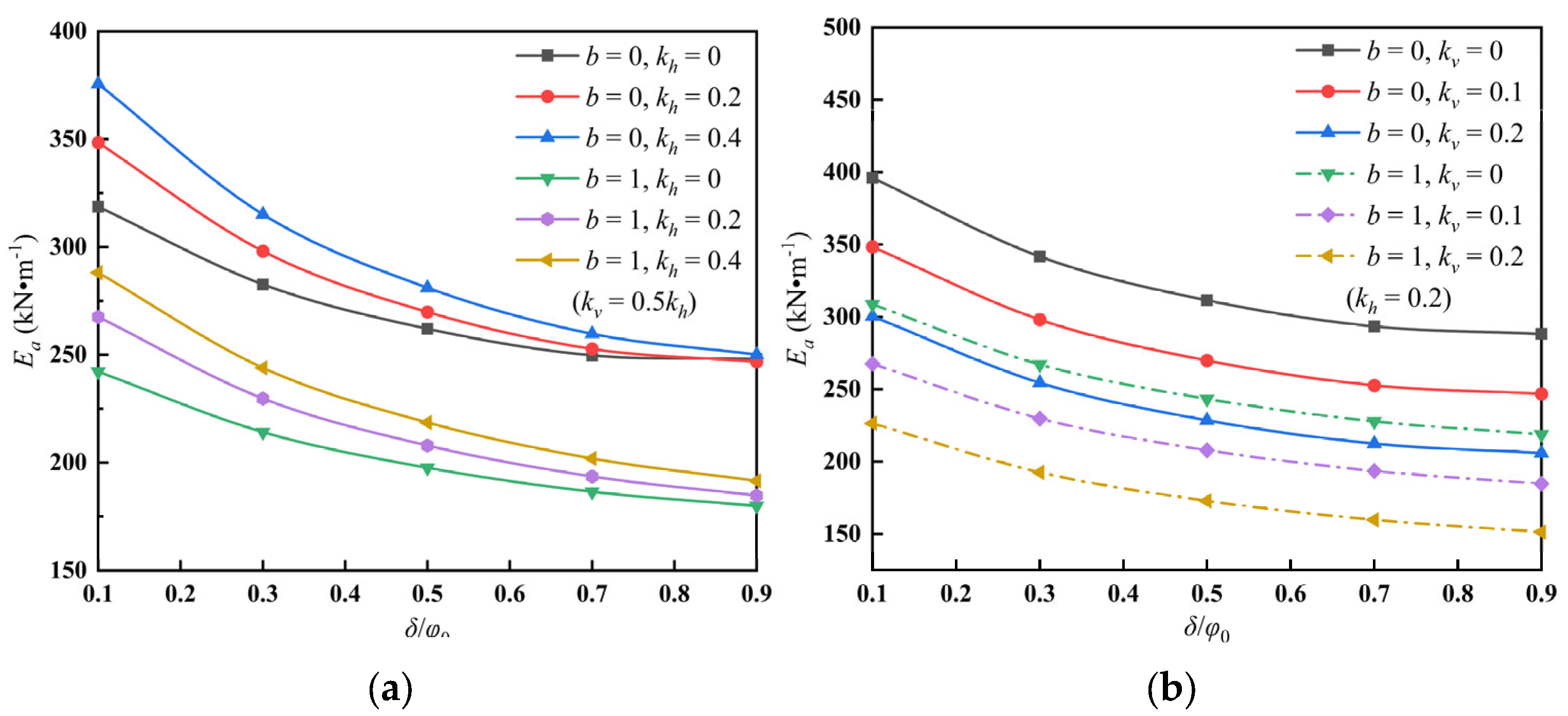 Applsci 12 00169 g008